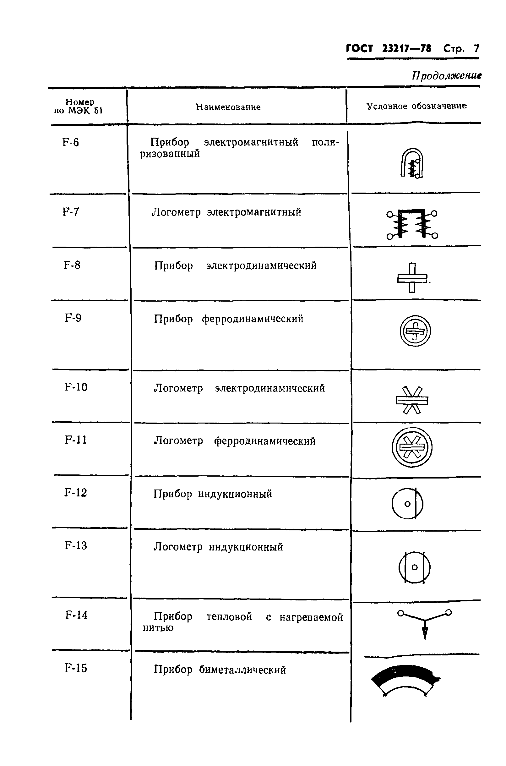 ГОСТ 23217-78