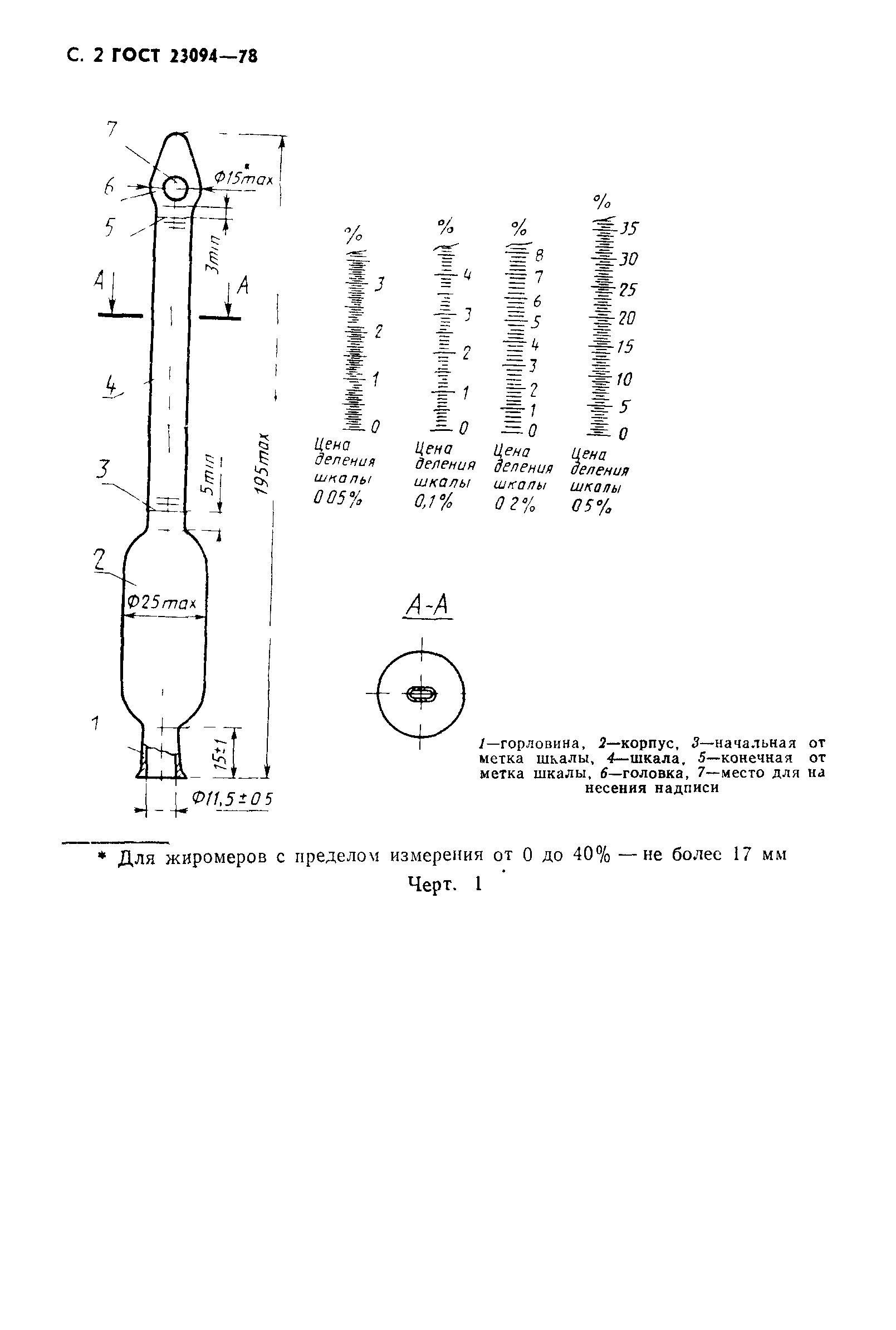 ГОСТ 23094-78