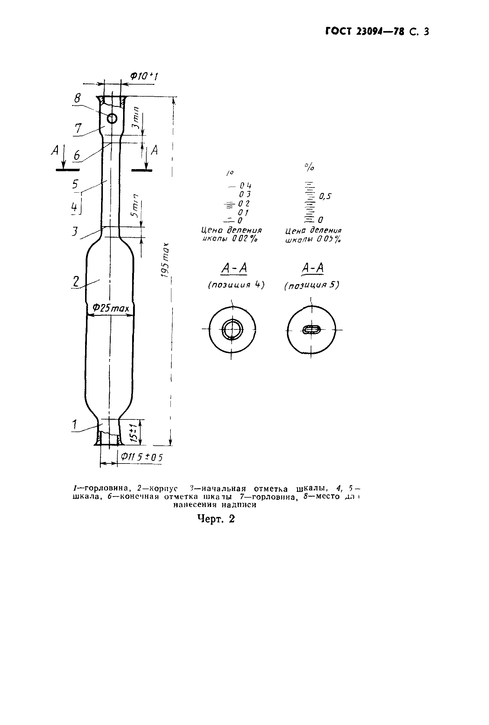 ГОСТ 23094-78