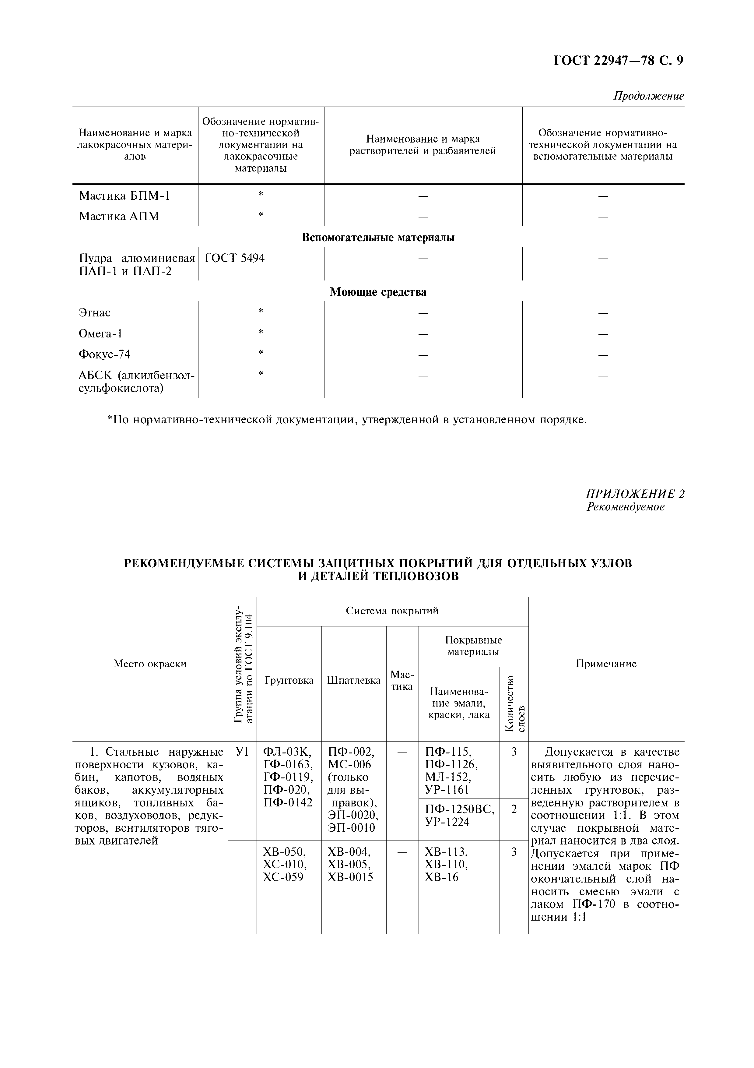 ГОСТ 22947-78