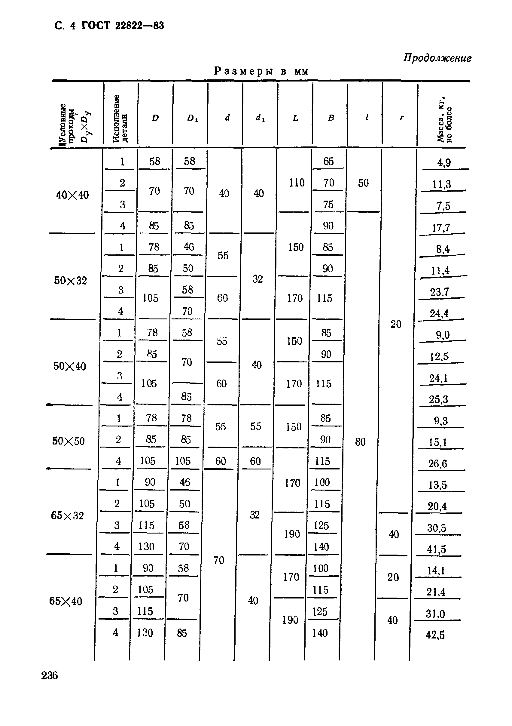 ГОСТ 22822-83