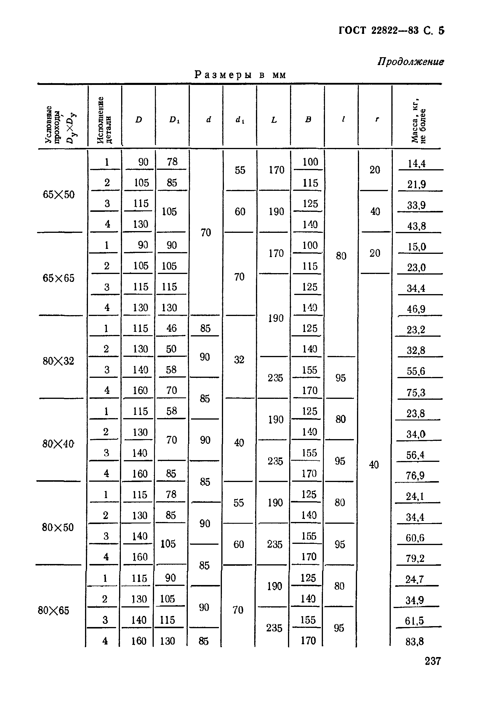 ГОСТ 22822-83