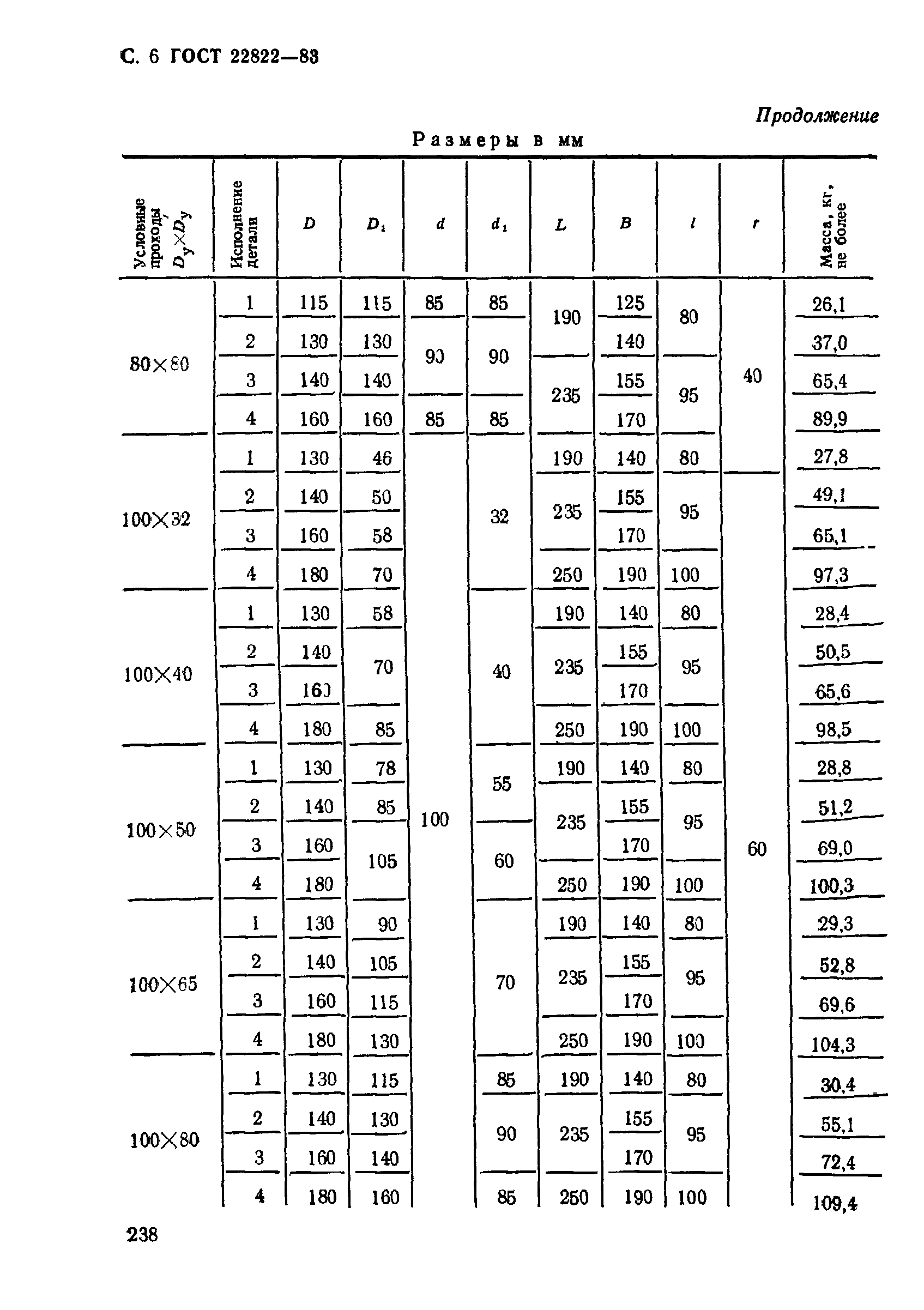 ГОСТ 22822-83