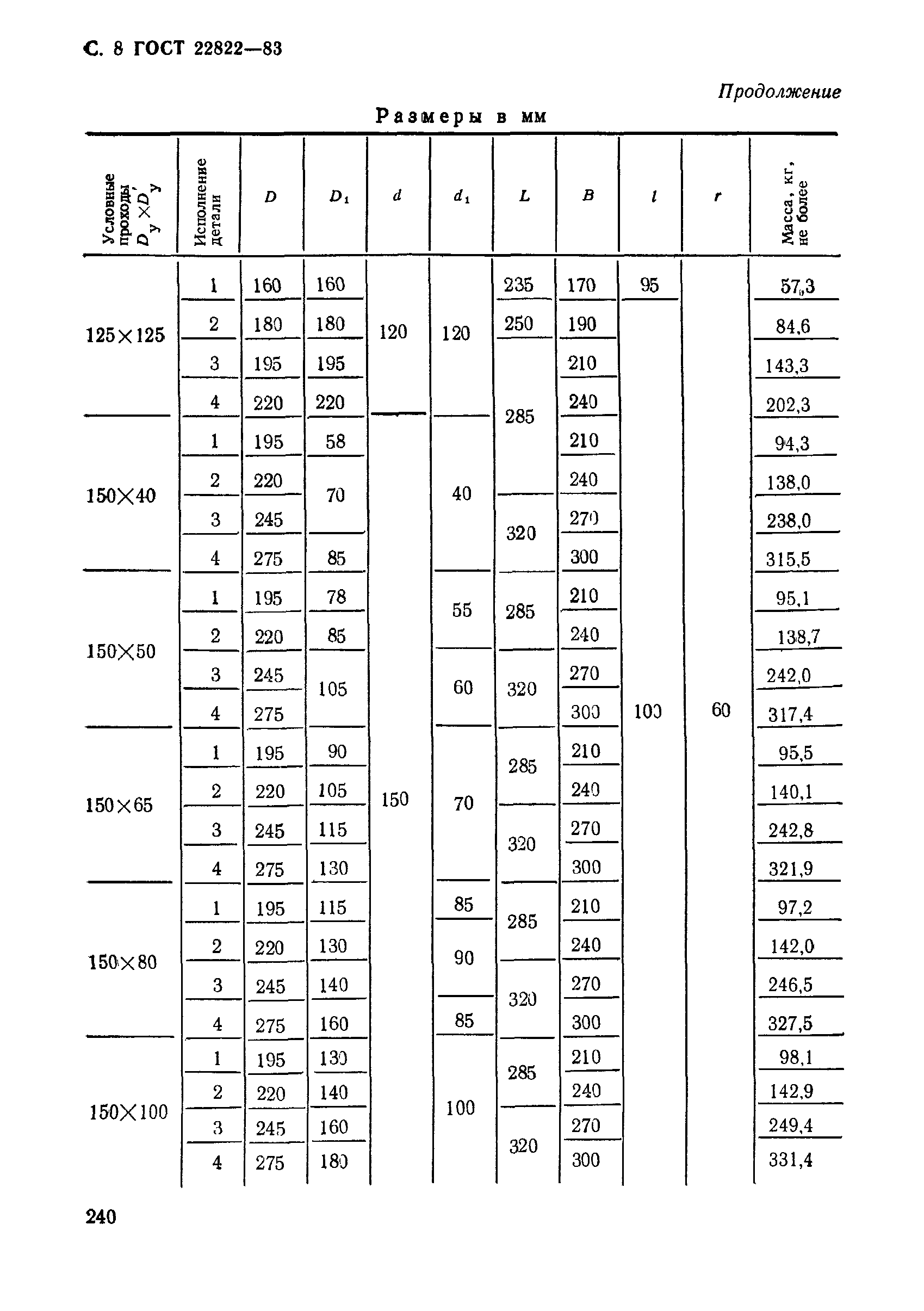 ГОСТ 22822-83