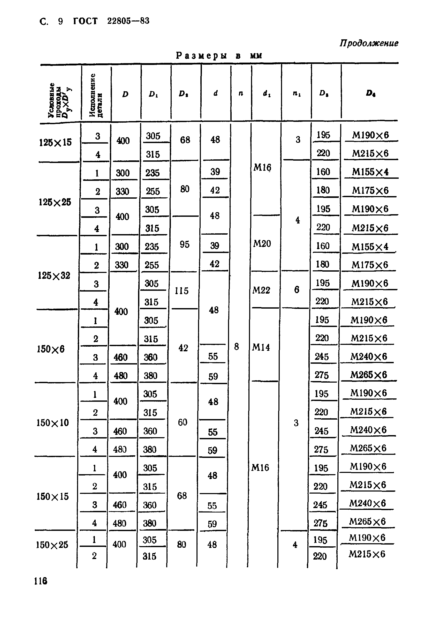 ГОСТ 22805-83