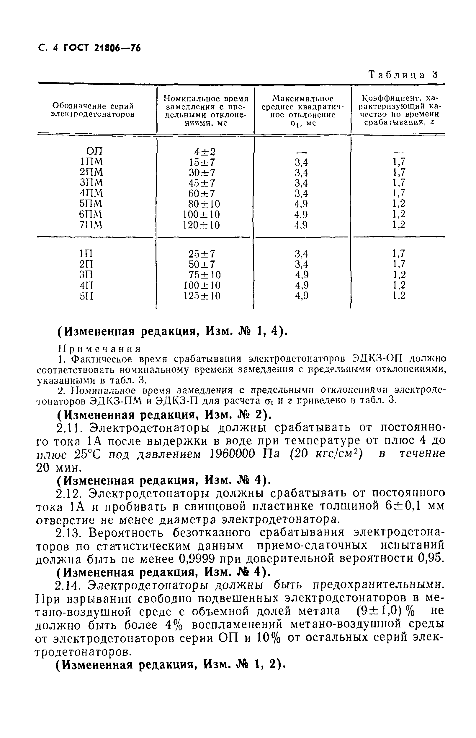 ГОСТ 21806-76