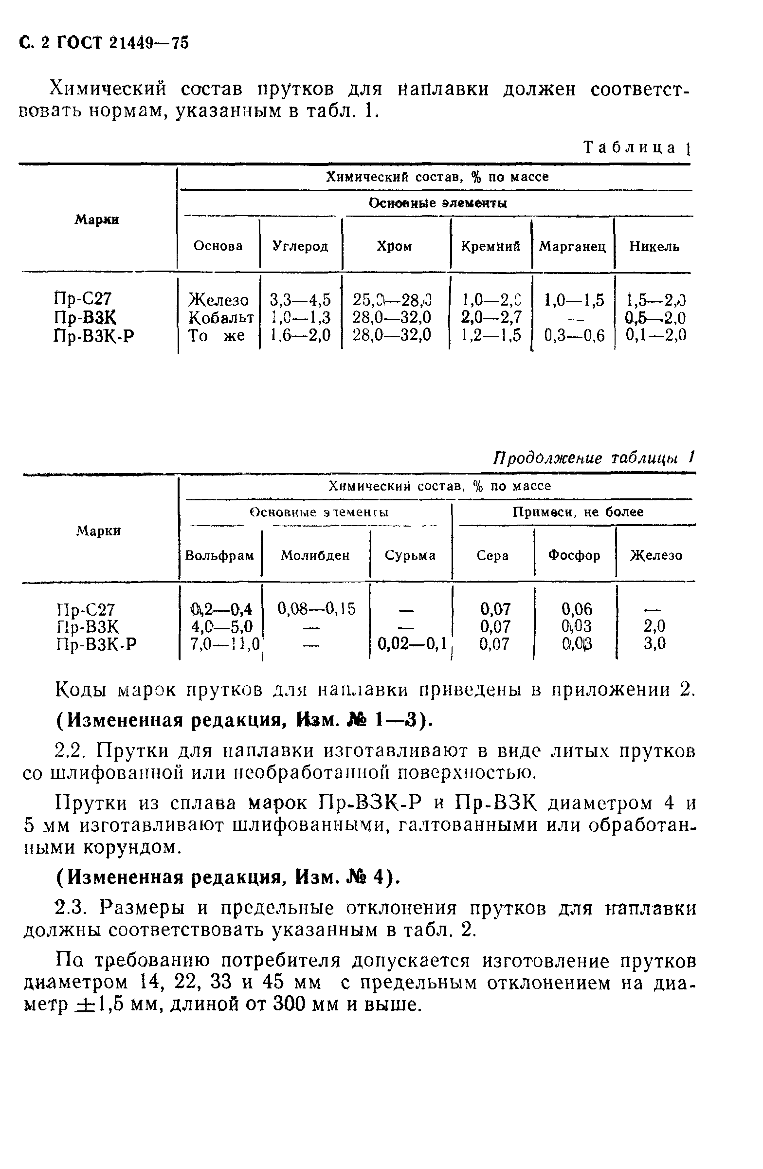 ГОСТ 21449-75