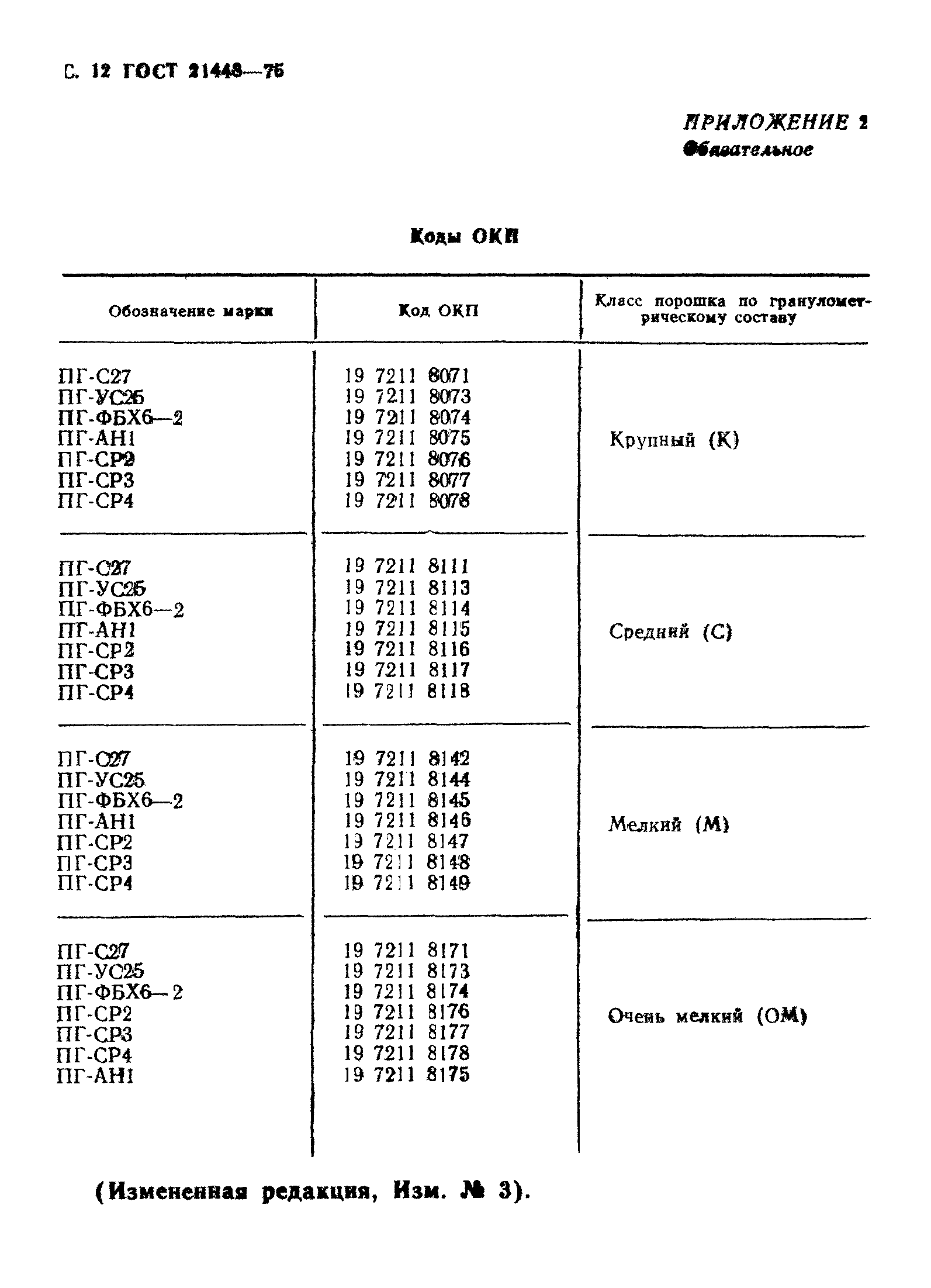 ГОСТ 21448-75