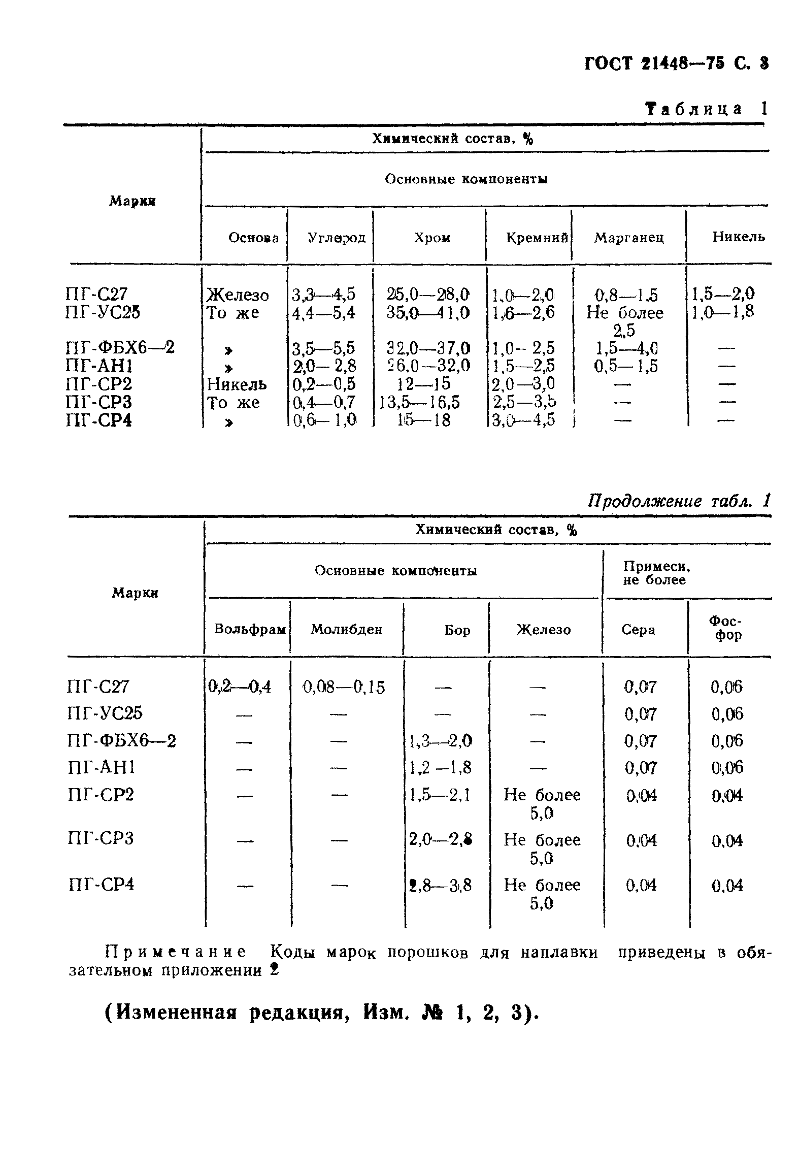 ГОСТ 21448-75