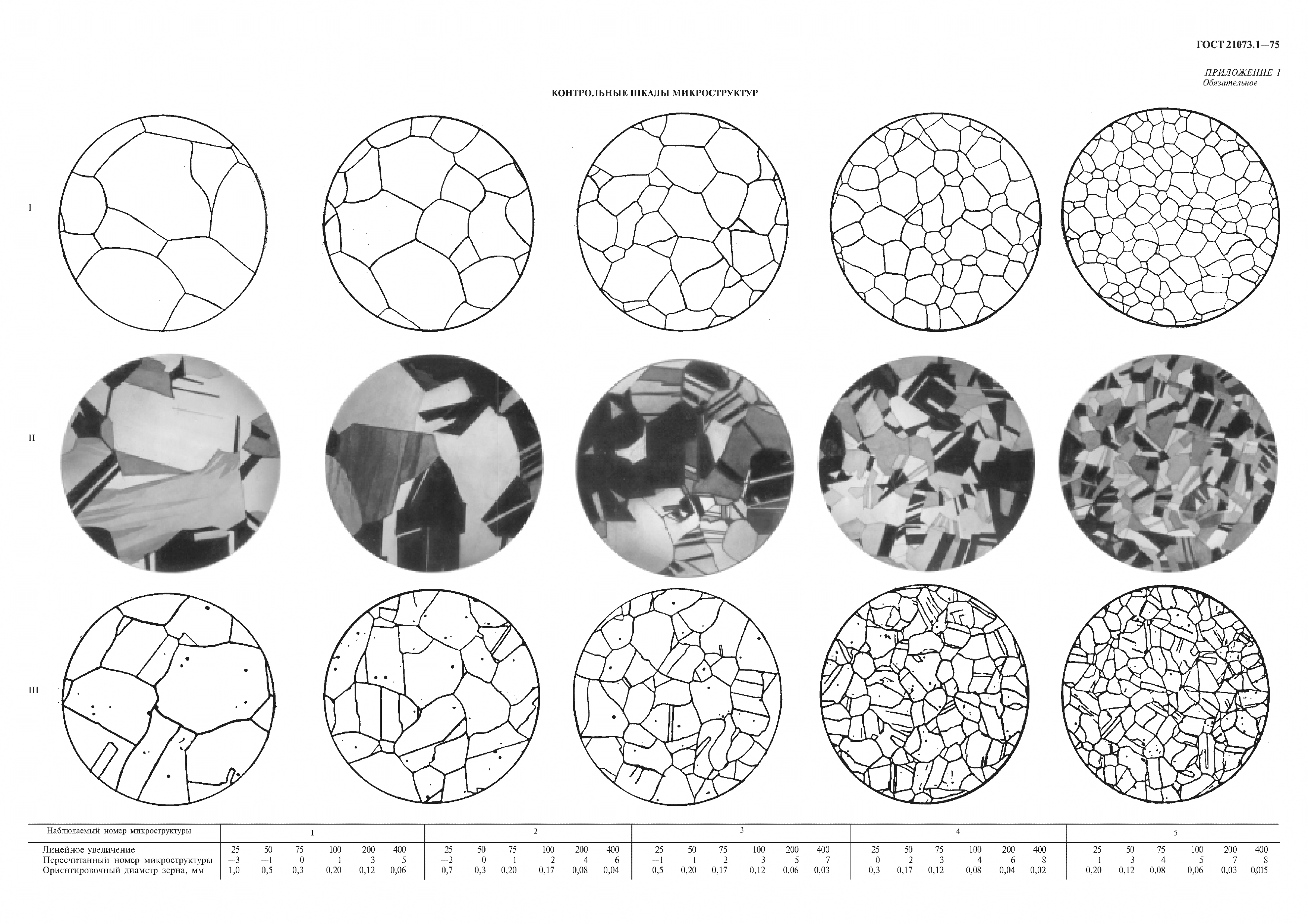 ГОСТ 21073.1-75