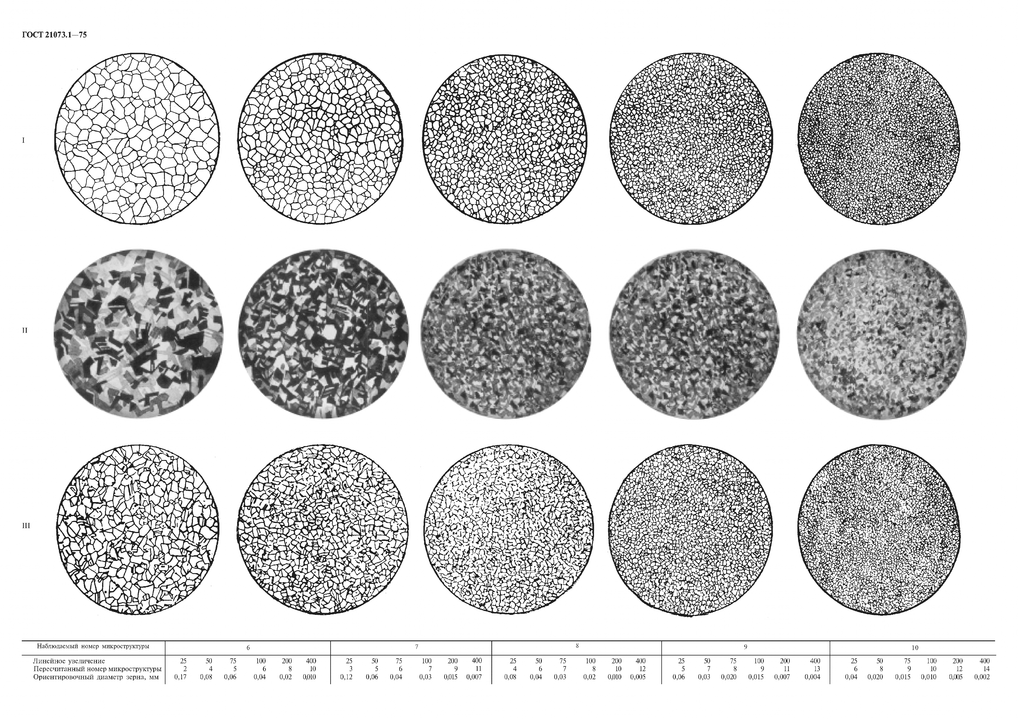 ГОСТ 21073.1-75