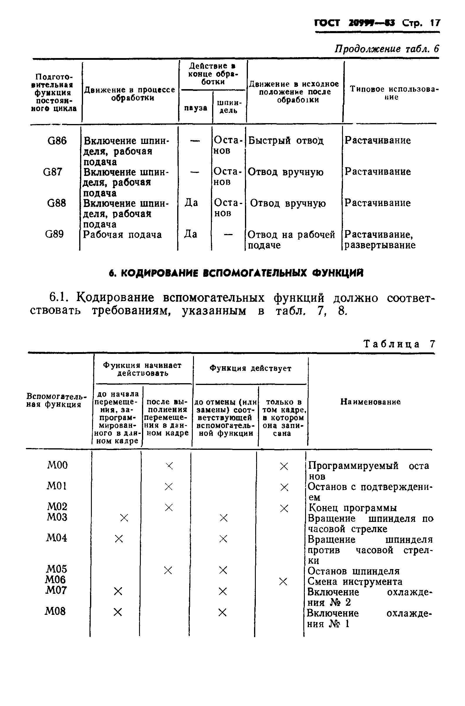 ГОСТ 20999-83