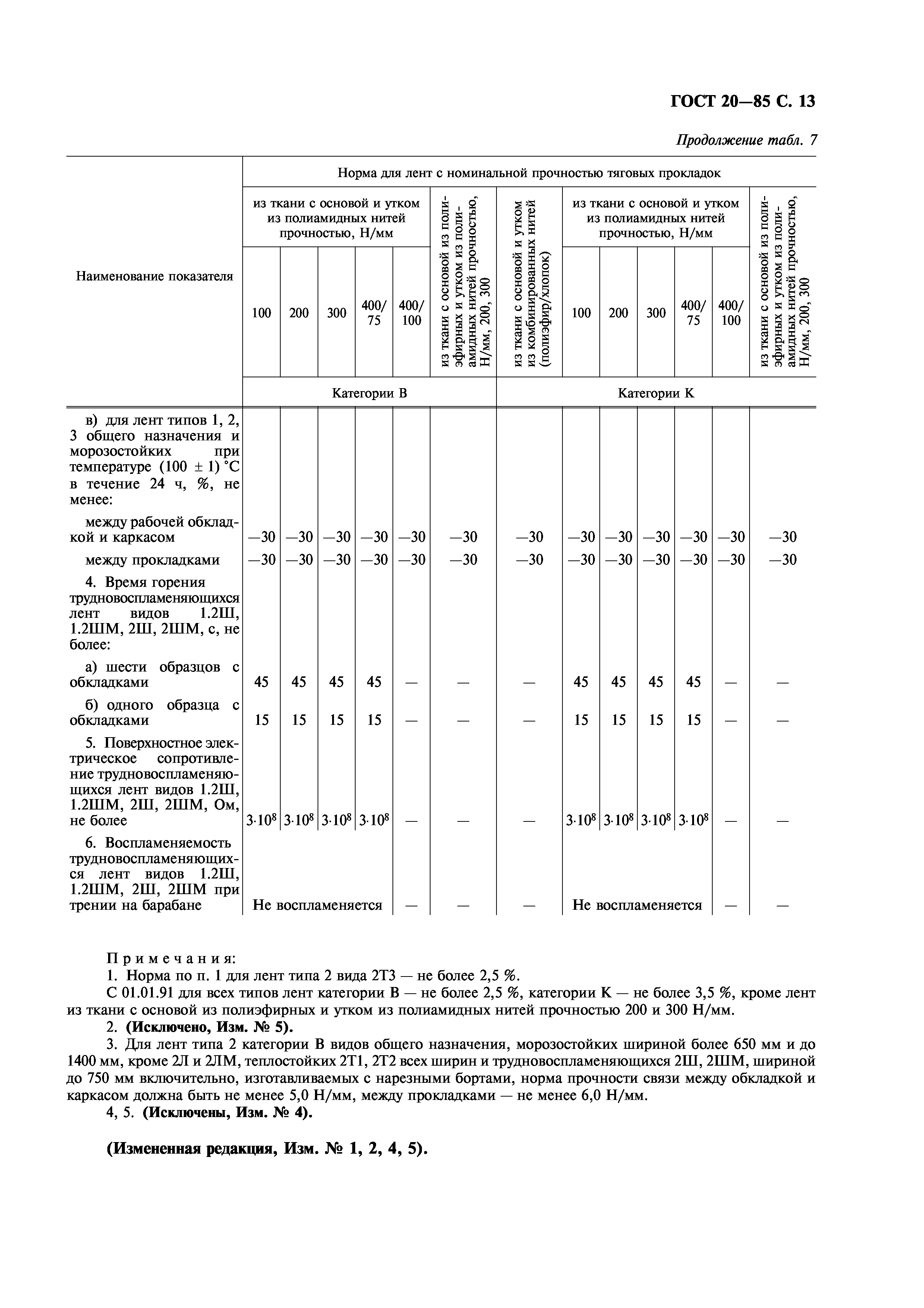 ГОСТ 20-85