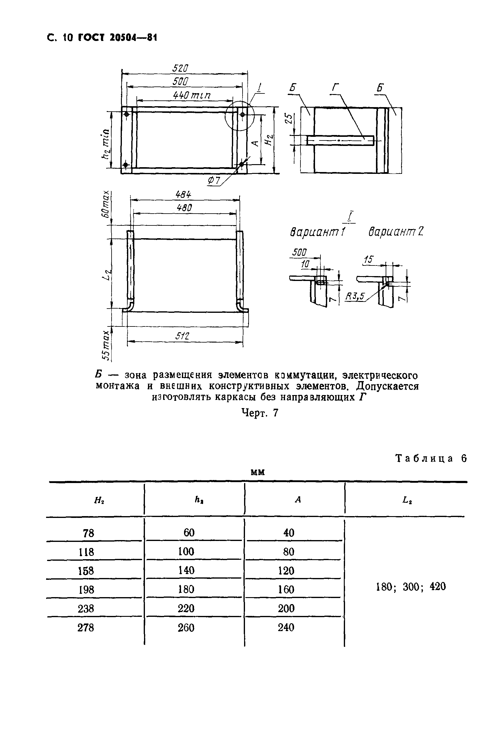 ГОСТ 20504-81