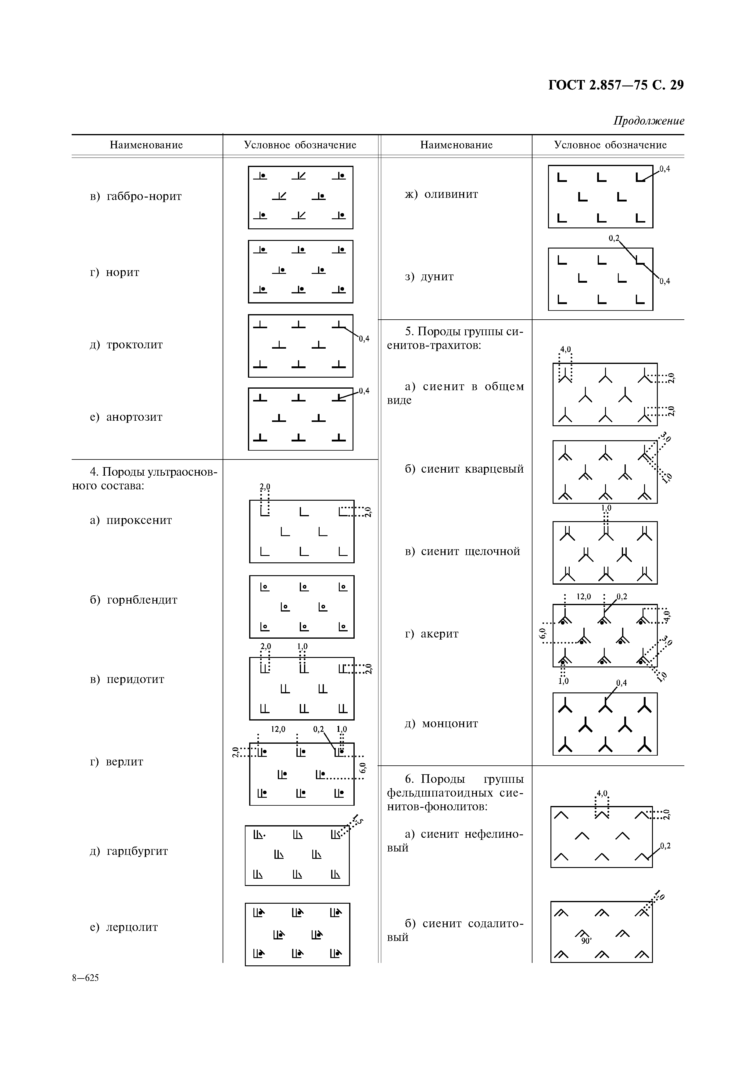 ГОСТ 2.857-75