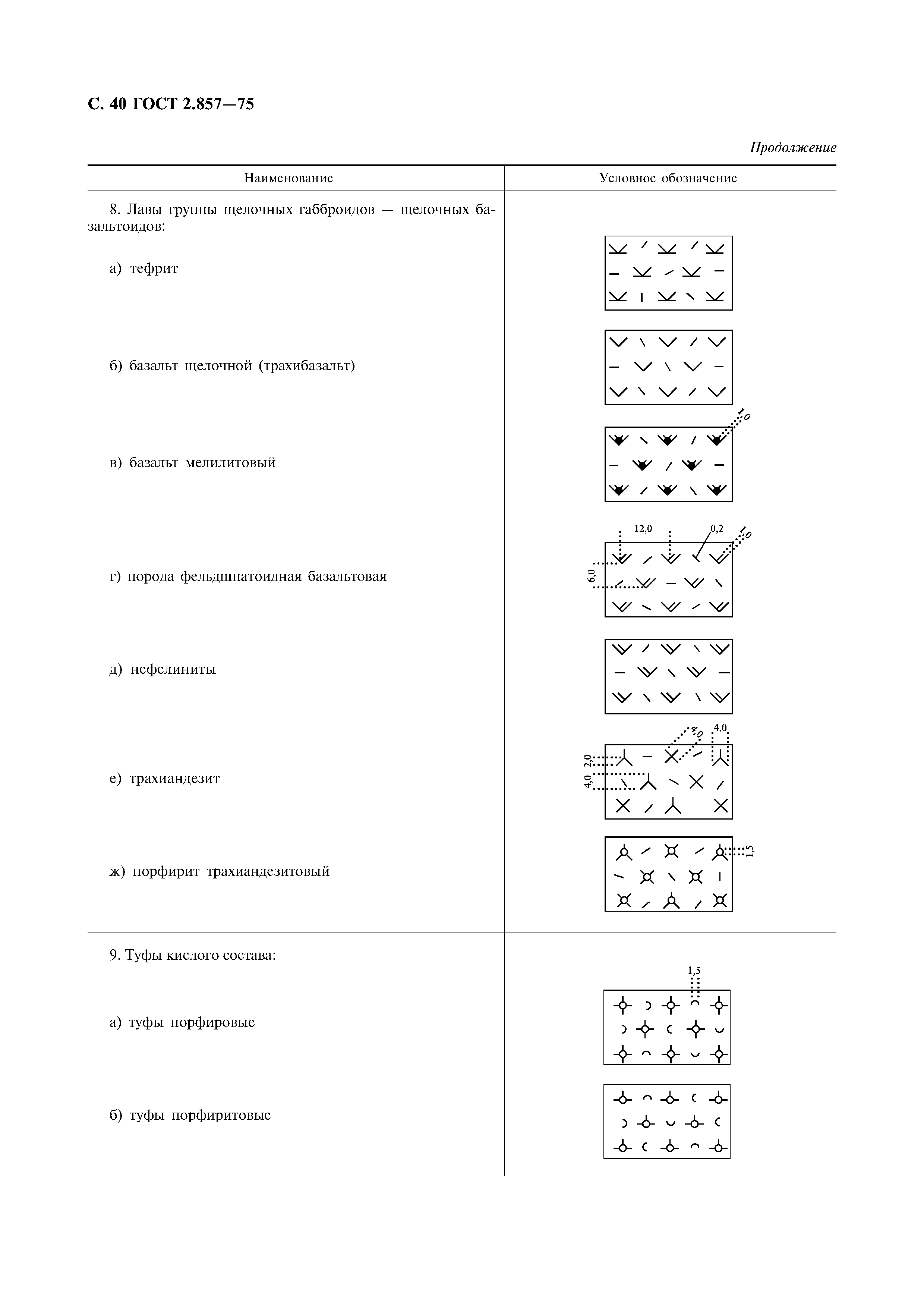 ГОСТ 2.857-75