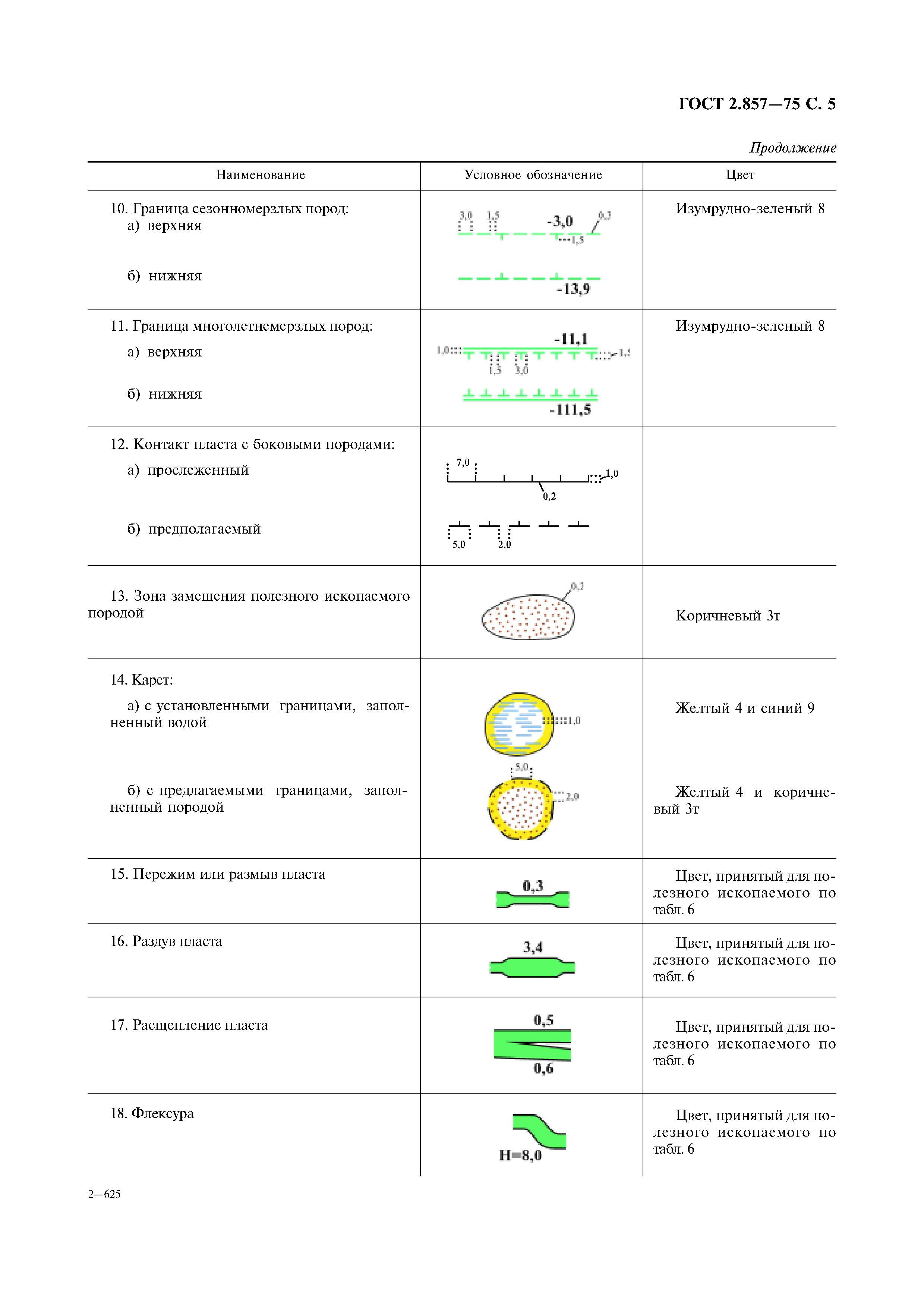 ГОСТ 2.857-75