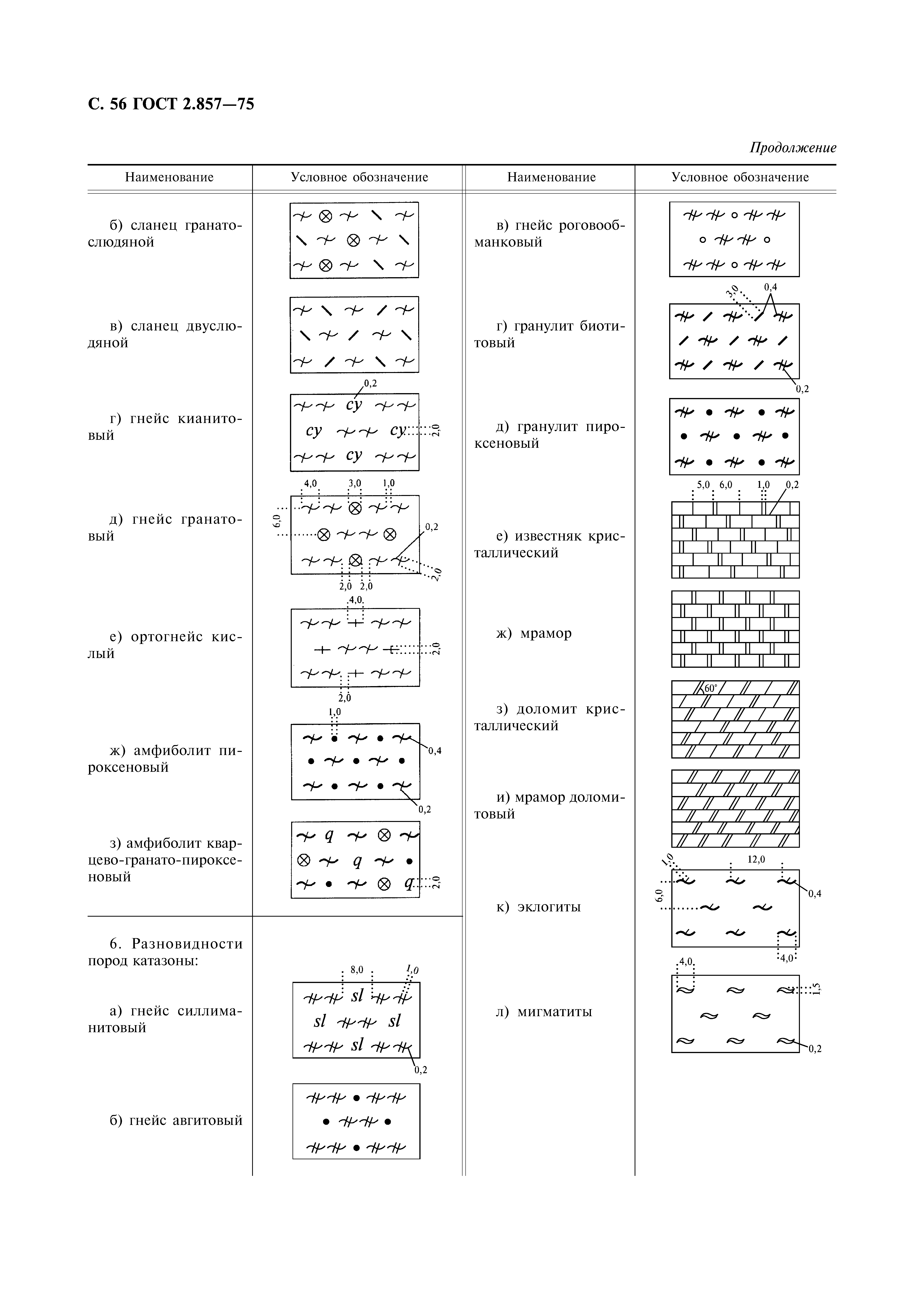 ГОСТ 2.857-75