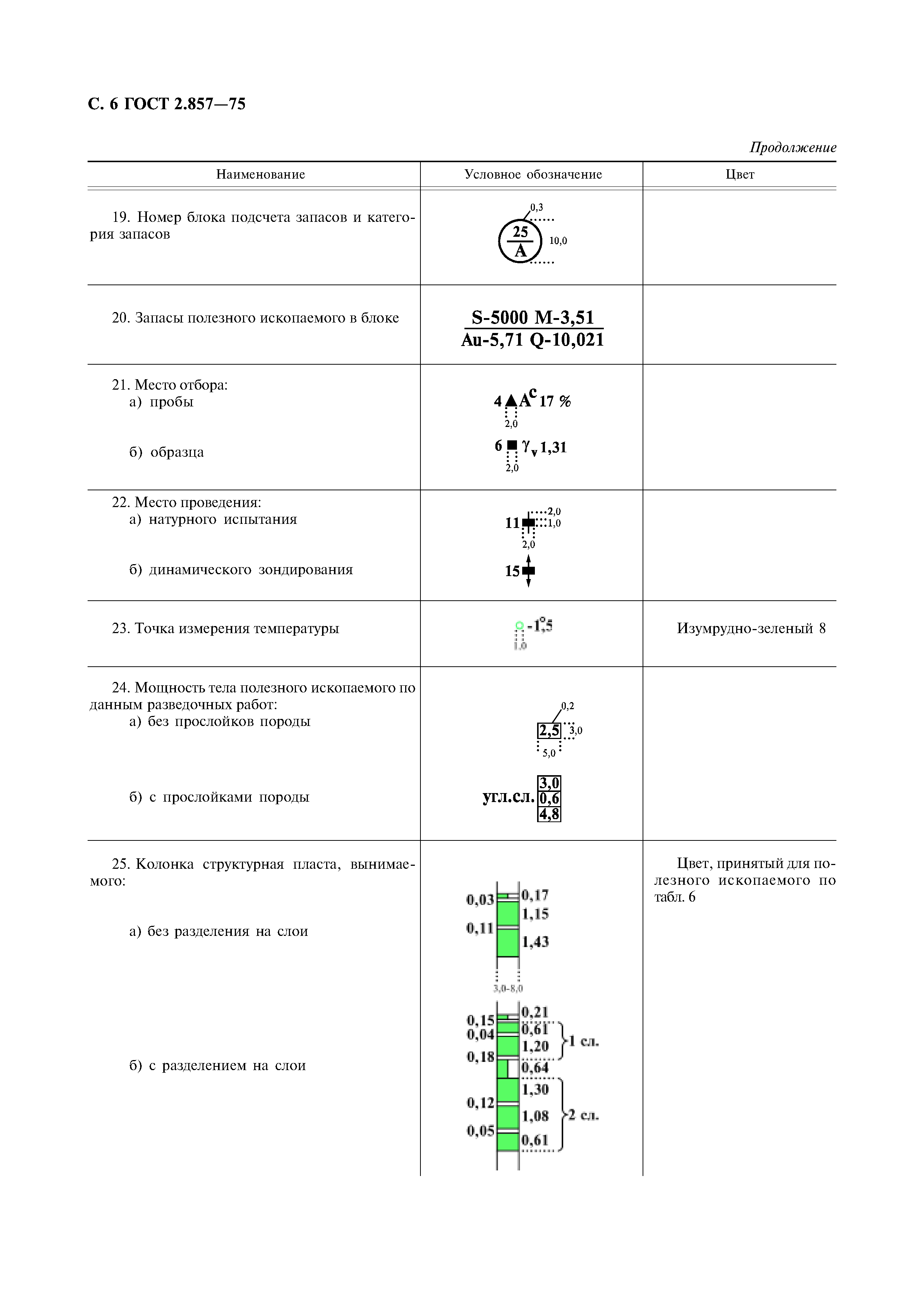 ГОСТ 2.857-75