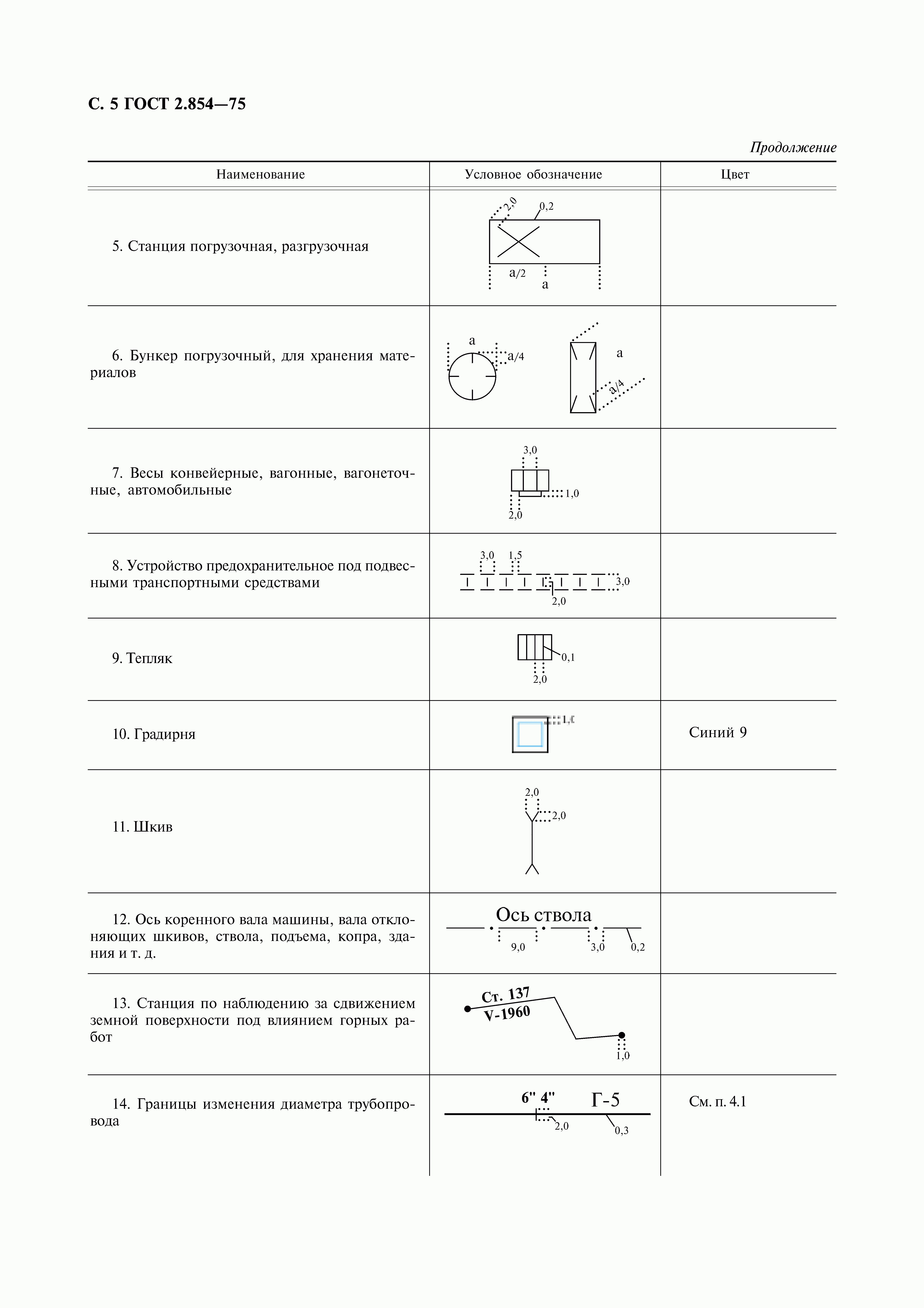 ГОСТ 2.854-75