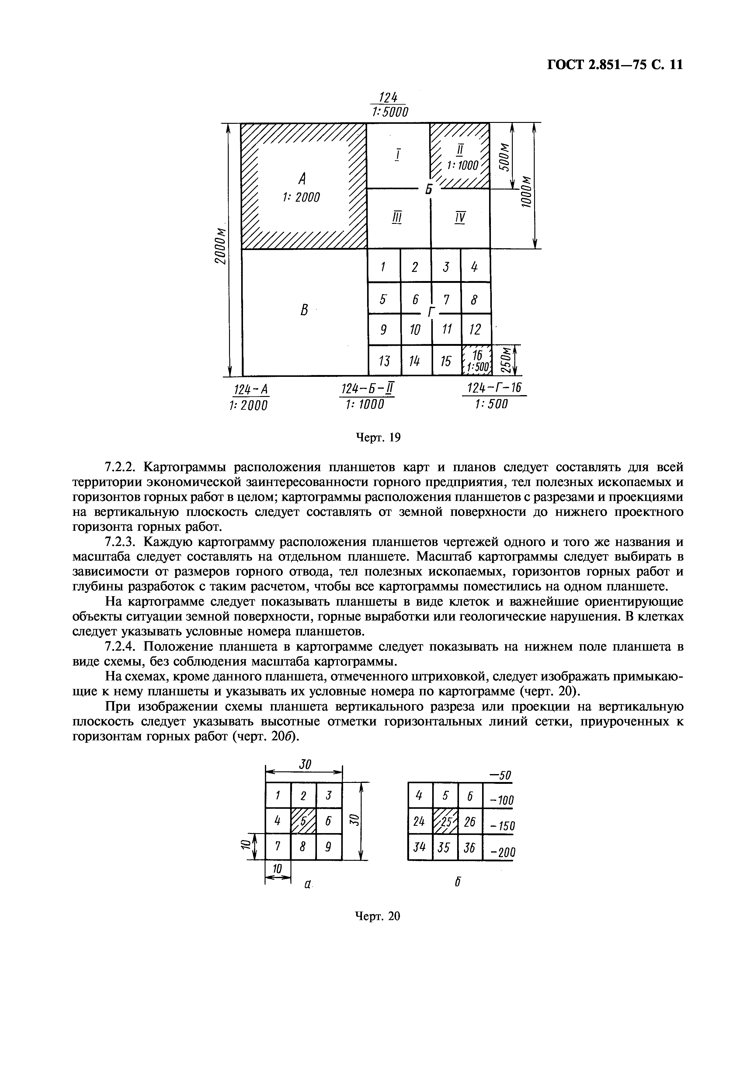 ГОСТ 2.851-75