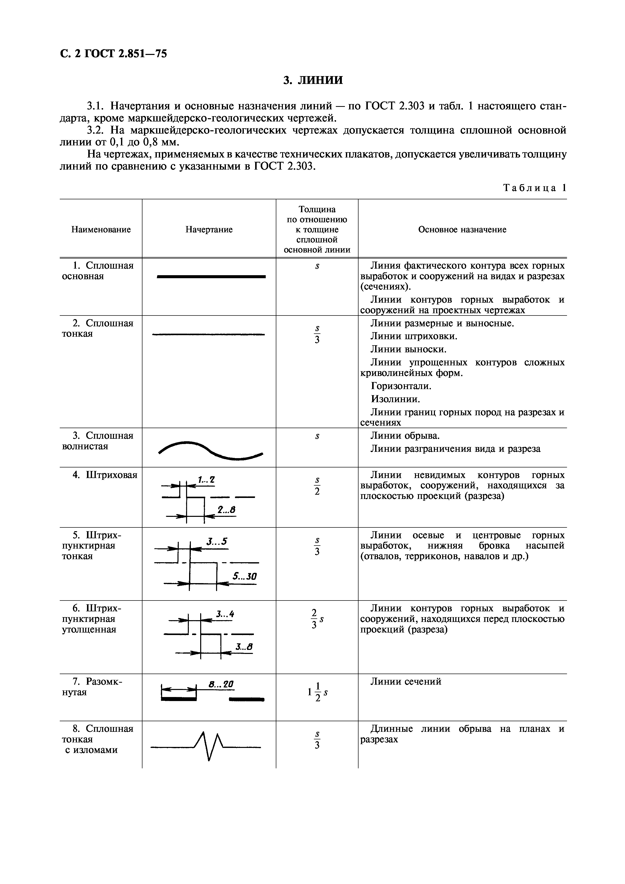 ГОСТ 2.851-75