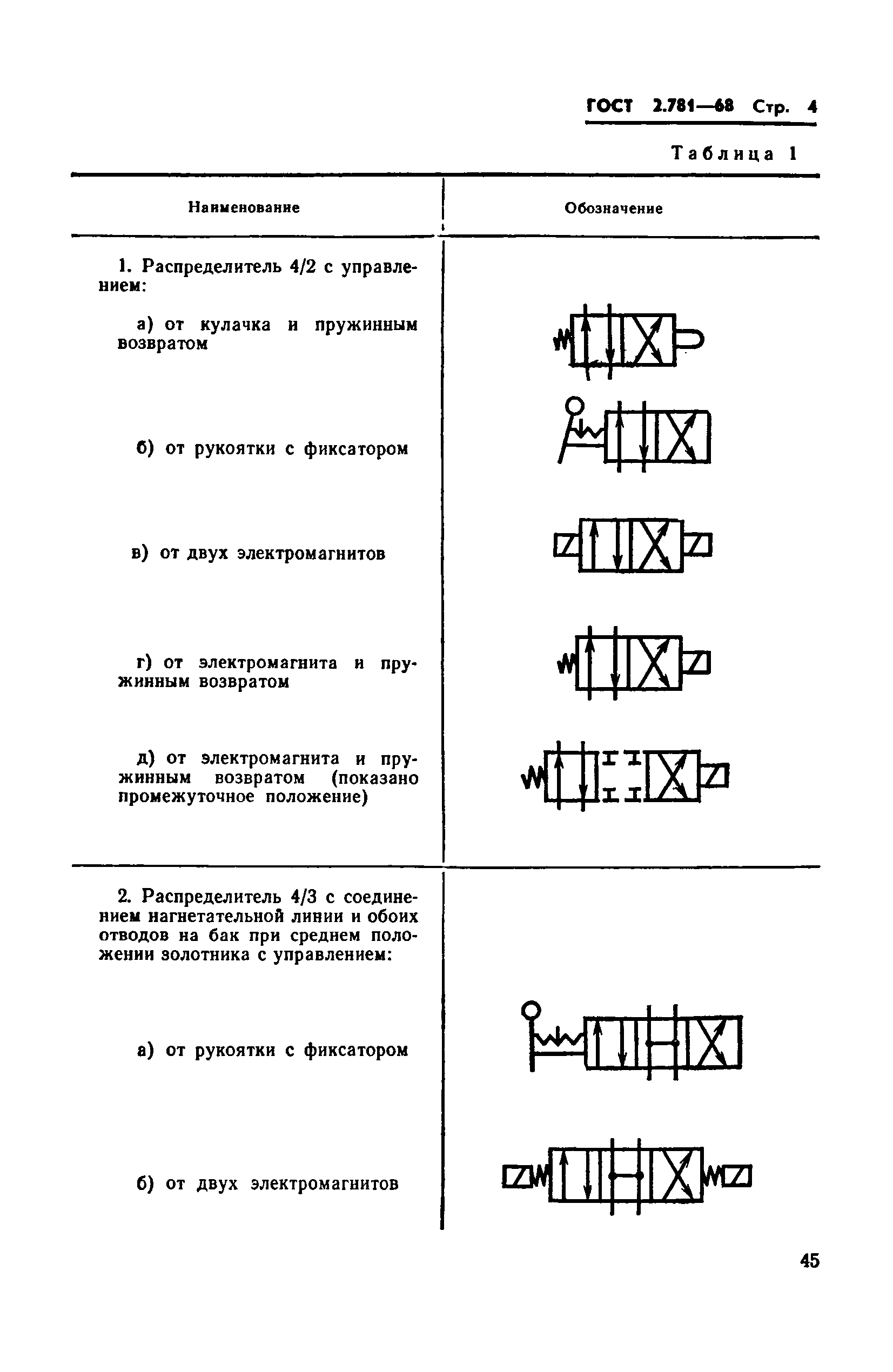 ГОСТ 2.781-68