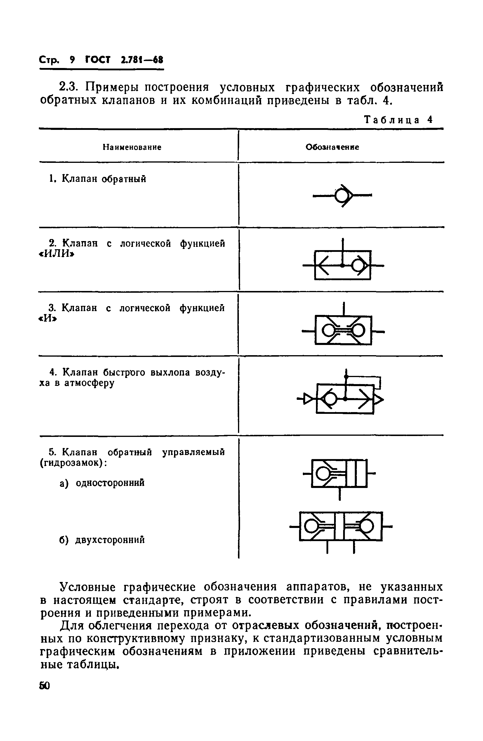 ГОСТ 2.781-68