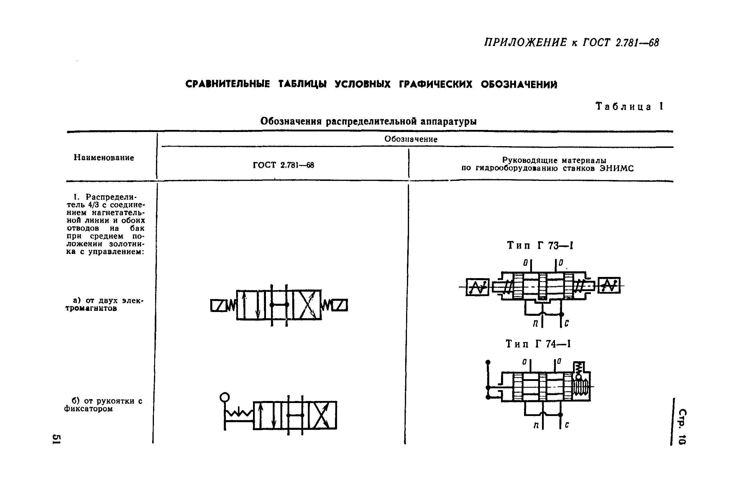 ГОСТ 2.781-68