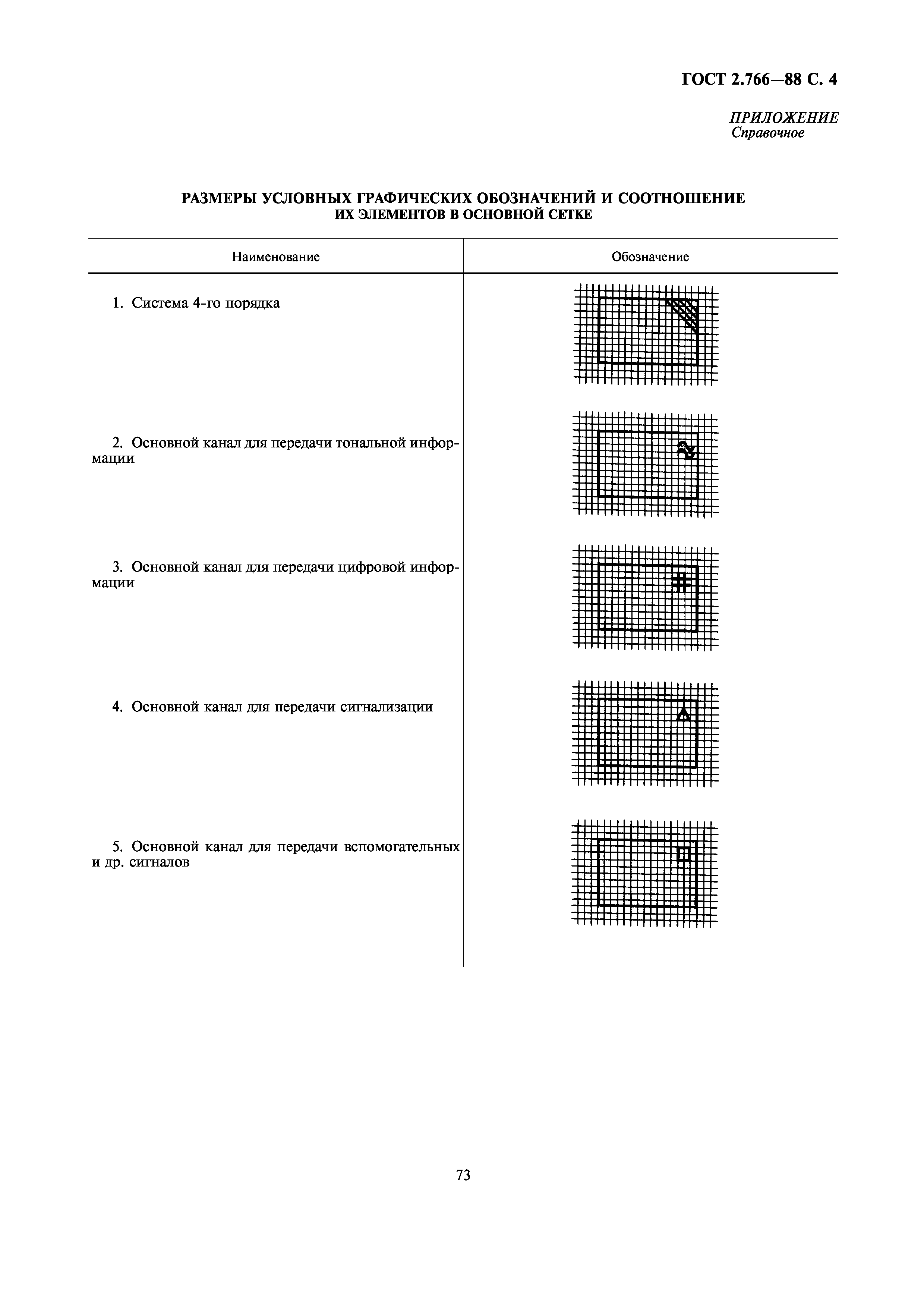 ГОСТ 2.766-88