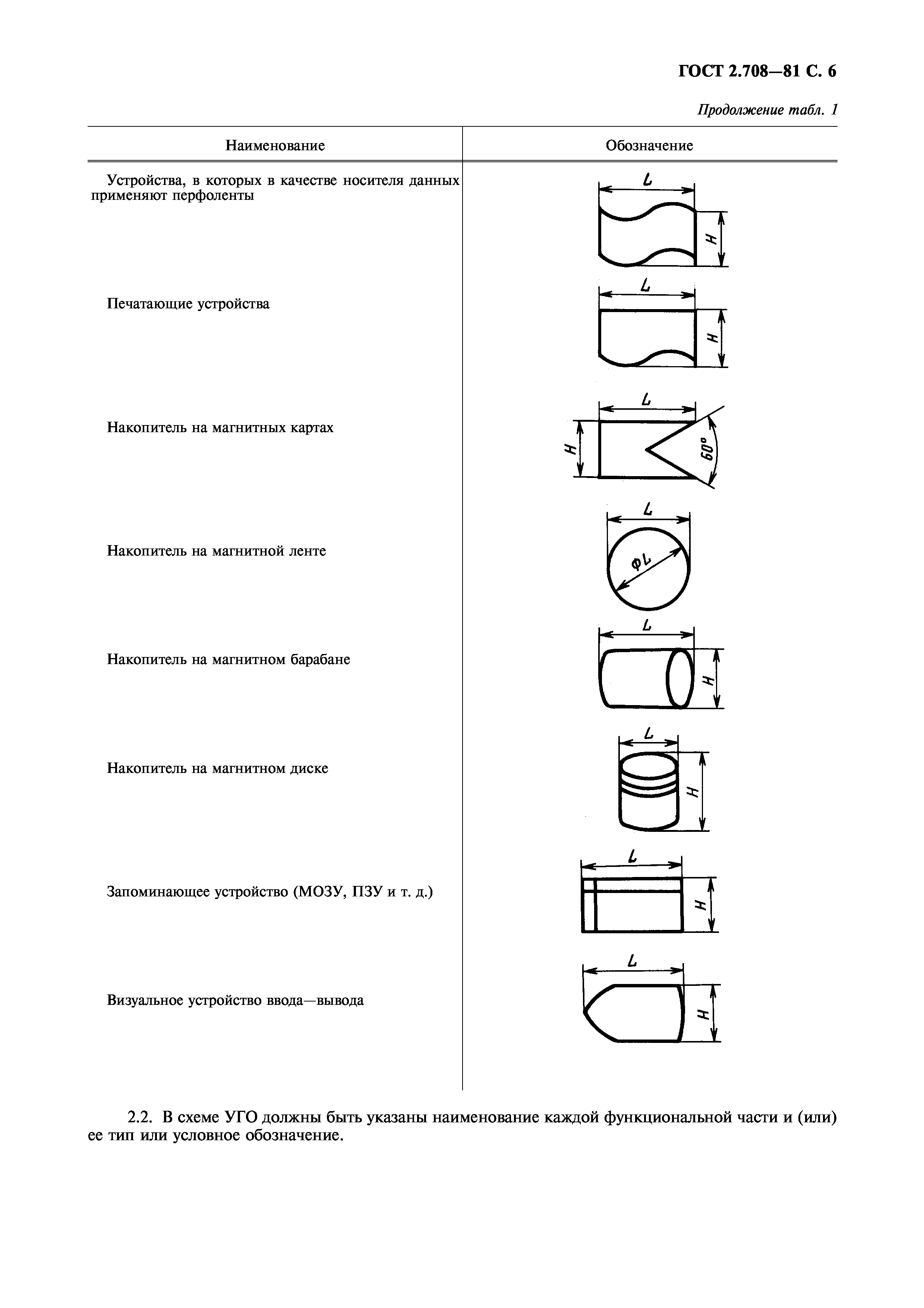 ГОСТ 2.708-81