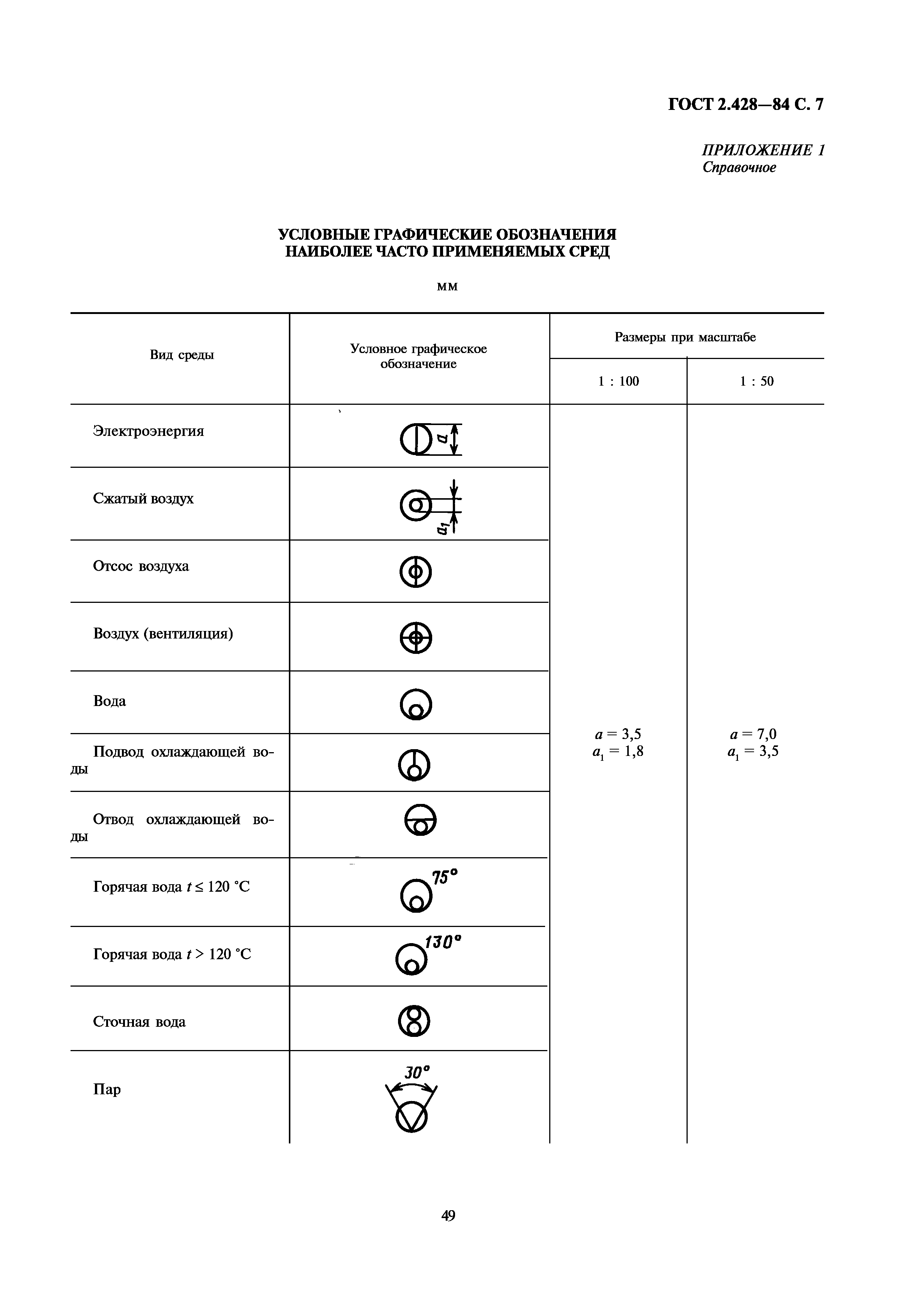 ГОСТ 2.428-84