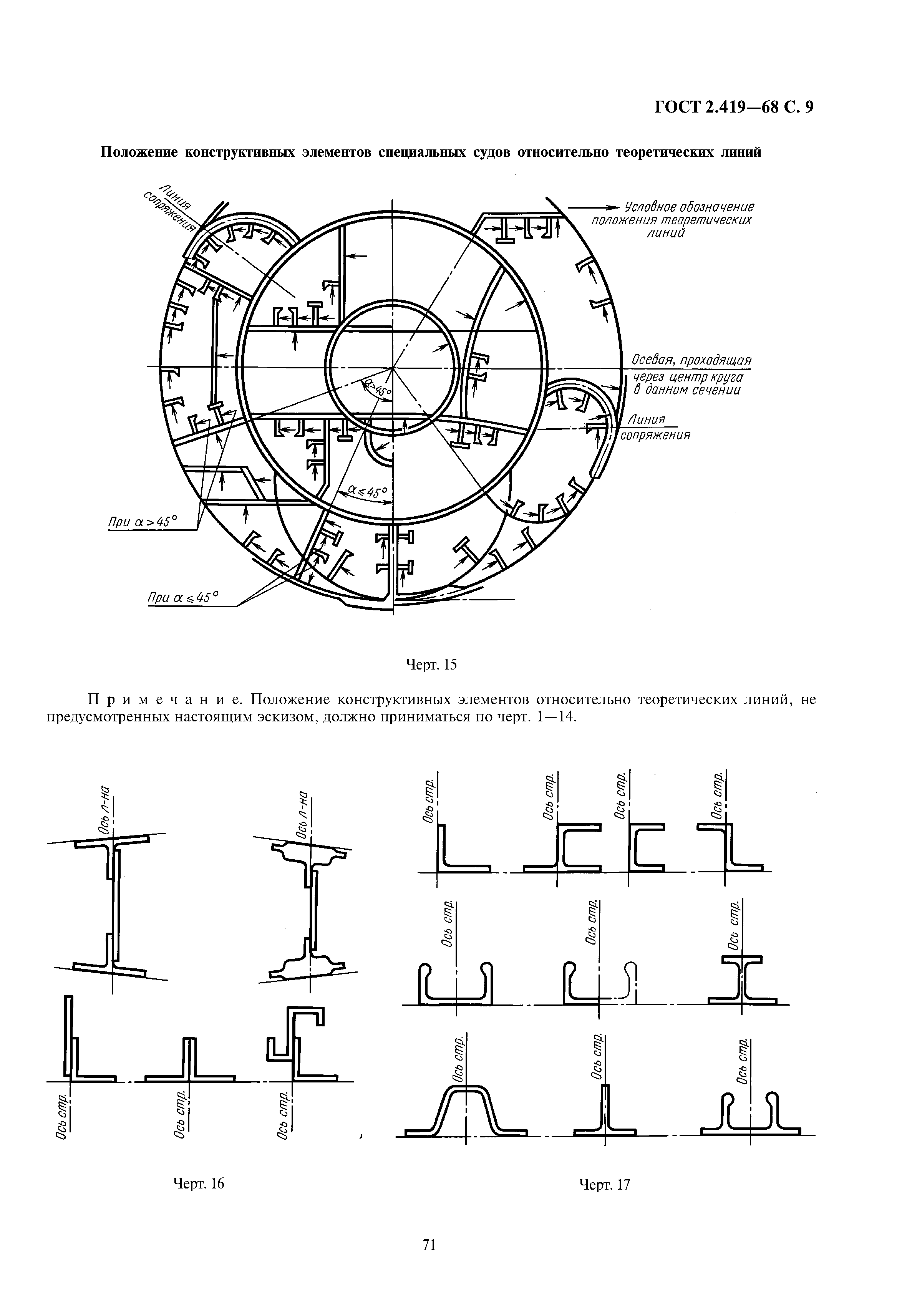 ГОСТ 2.419-68