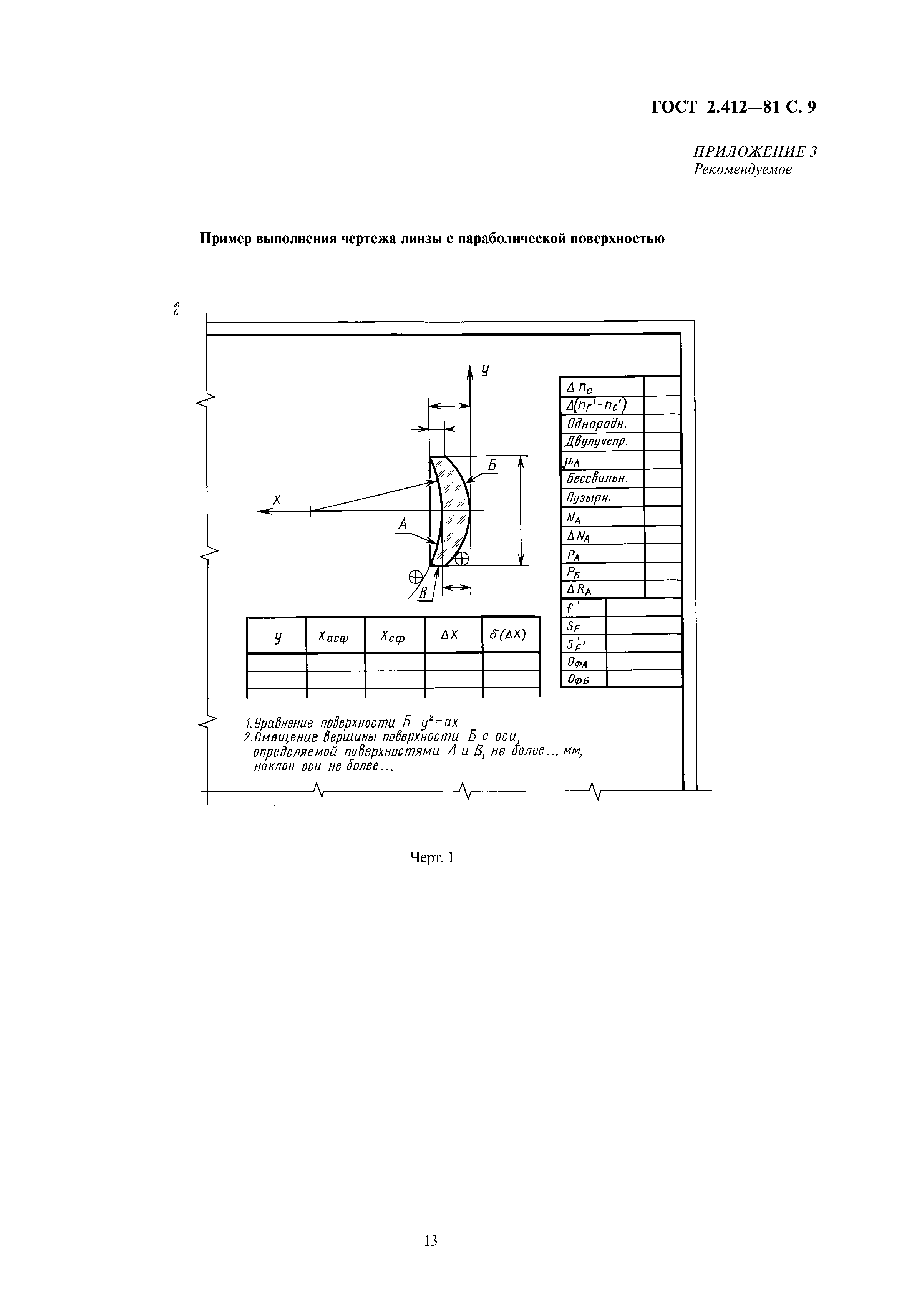 ГОСТ 2.412-81