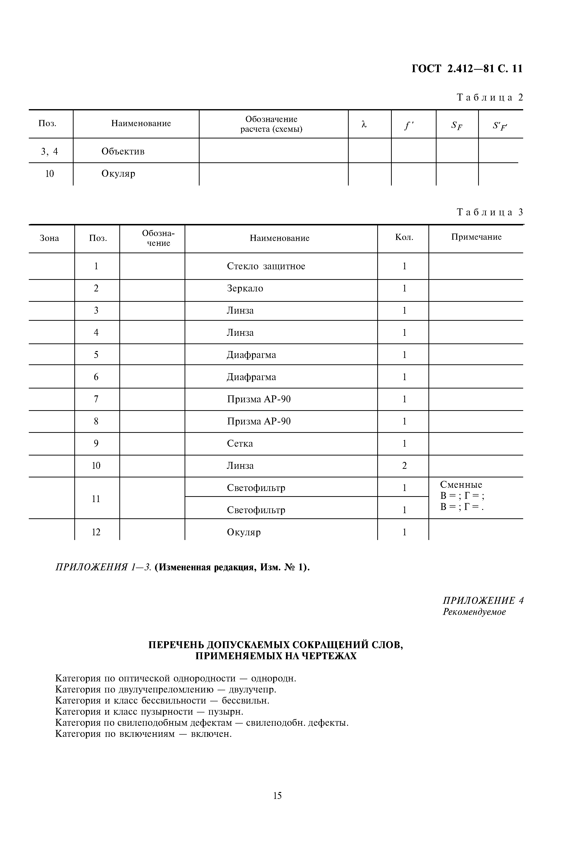 ГОСТ 2.412-81