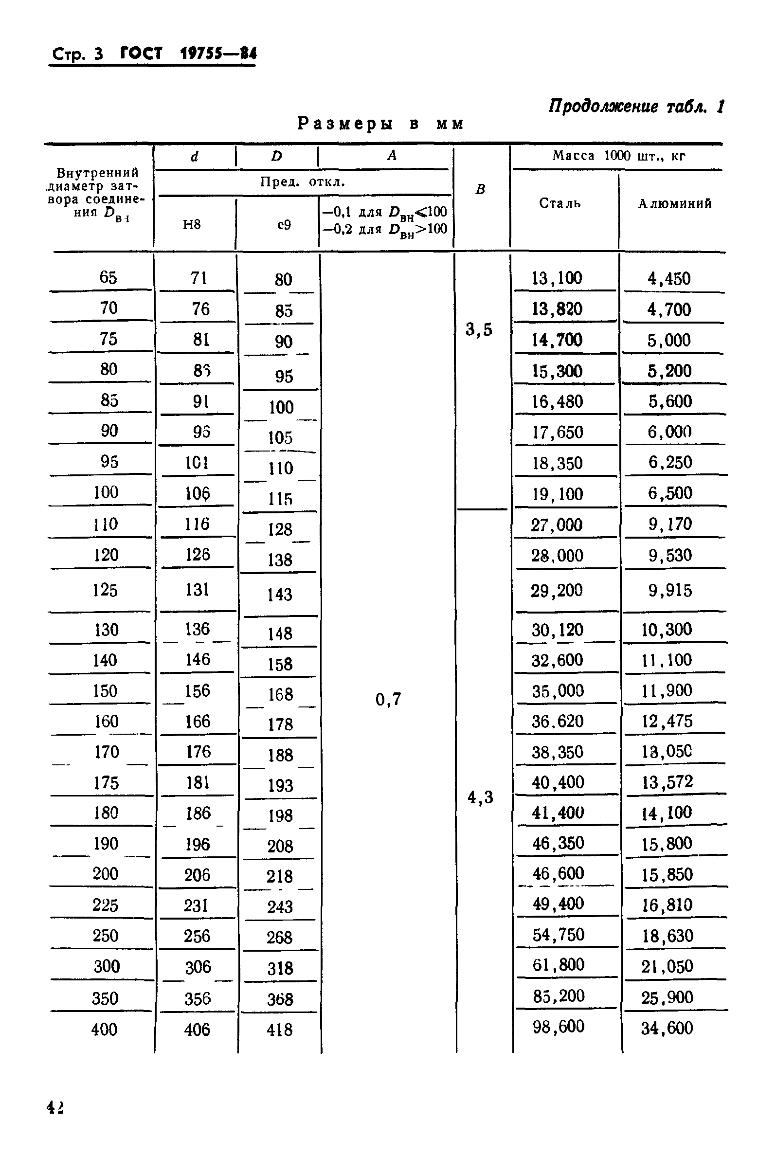 ГОСТ 19755-84