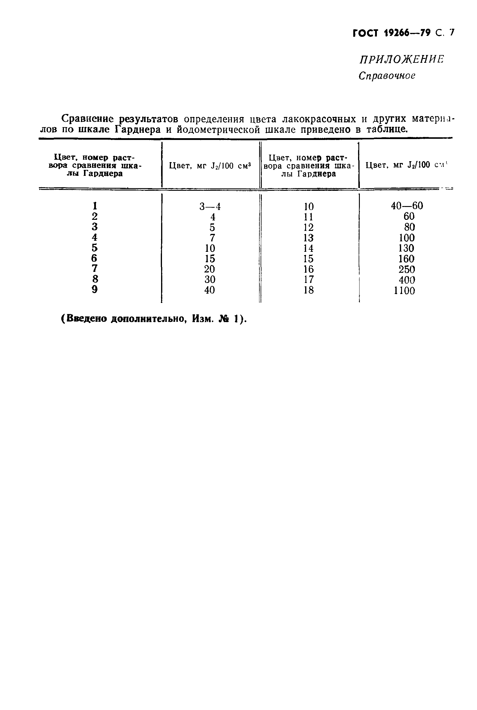 ГОСТ 19266-79