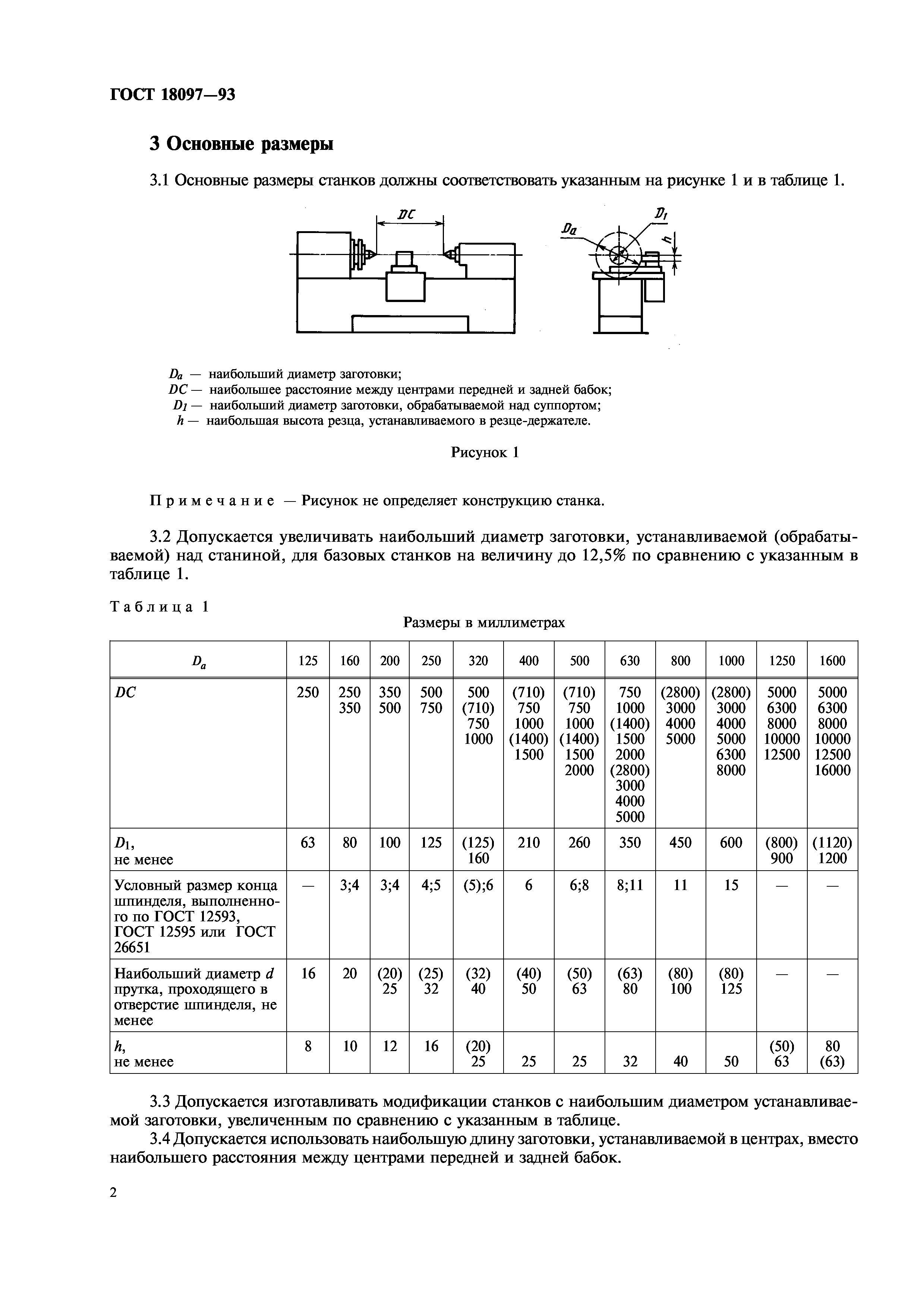 ГОСТ 18097-93