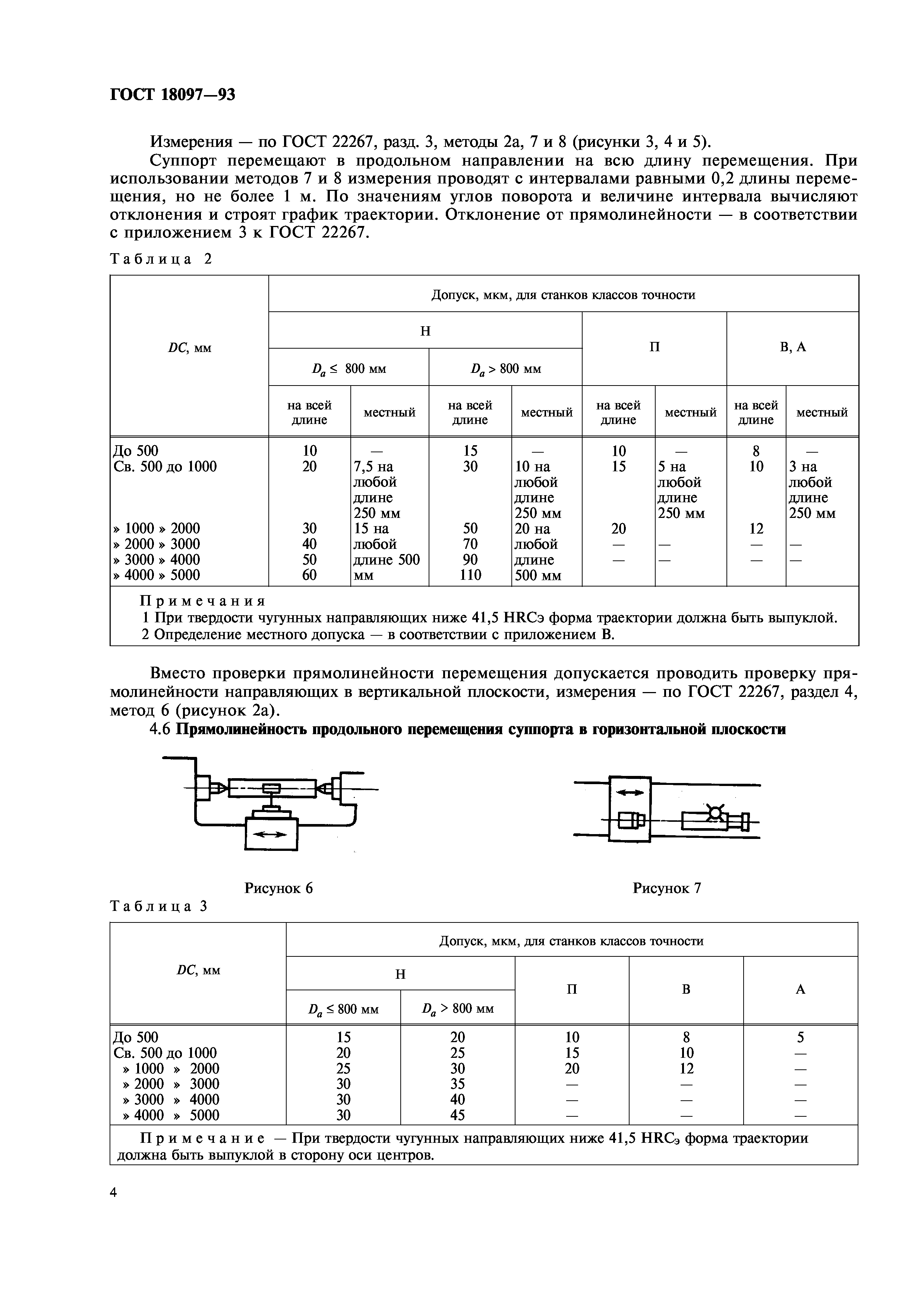 ГОСТ 18097-93