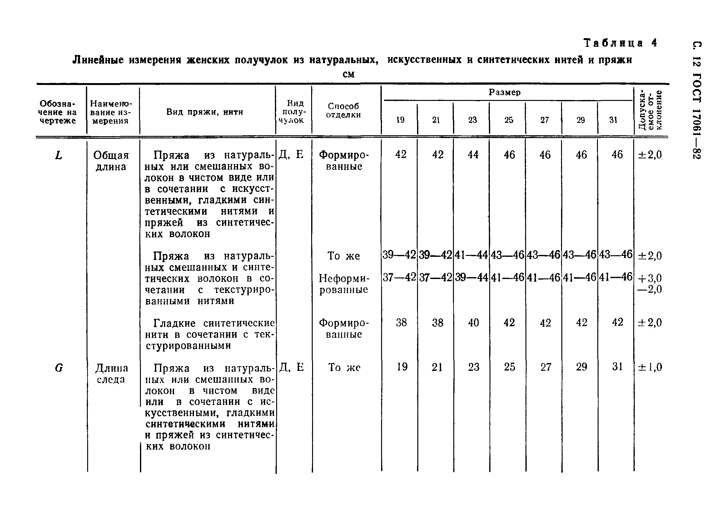 ГОСТ 17061-82