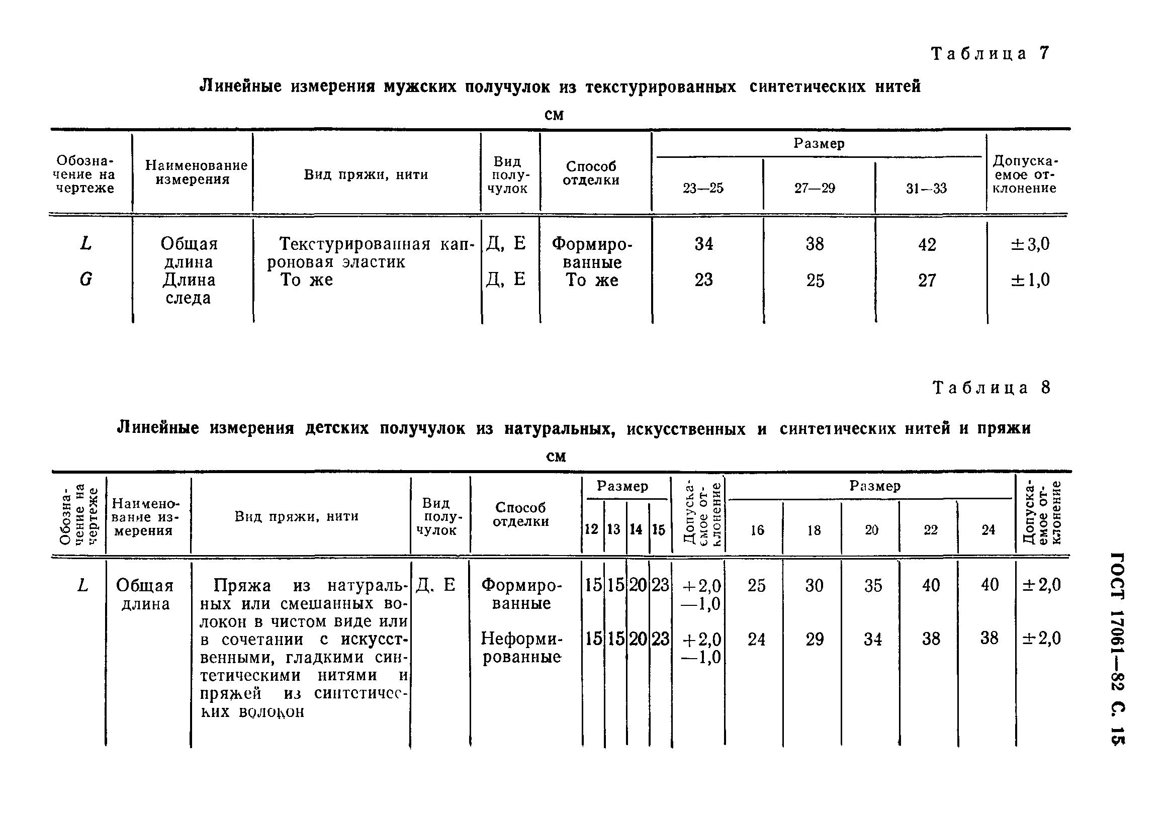 ГОСТ 17061-82