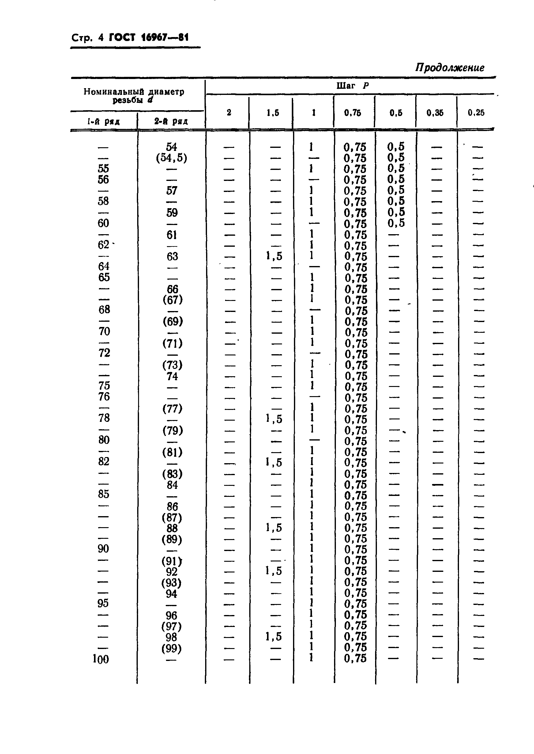 ГОСТ 16967-81