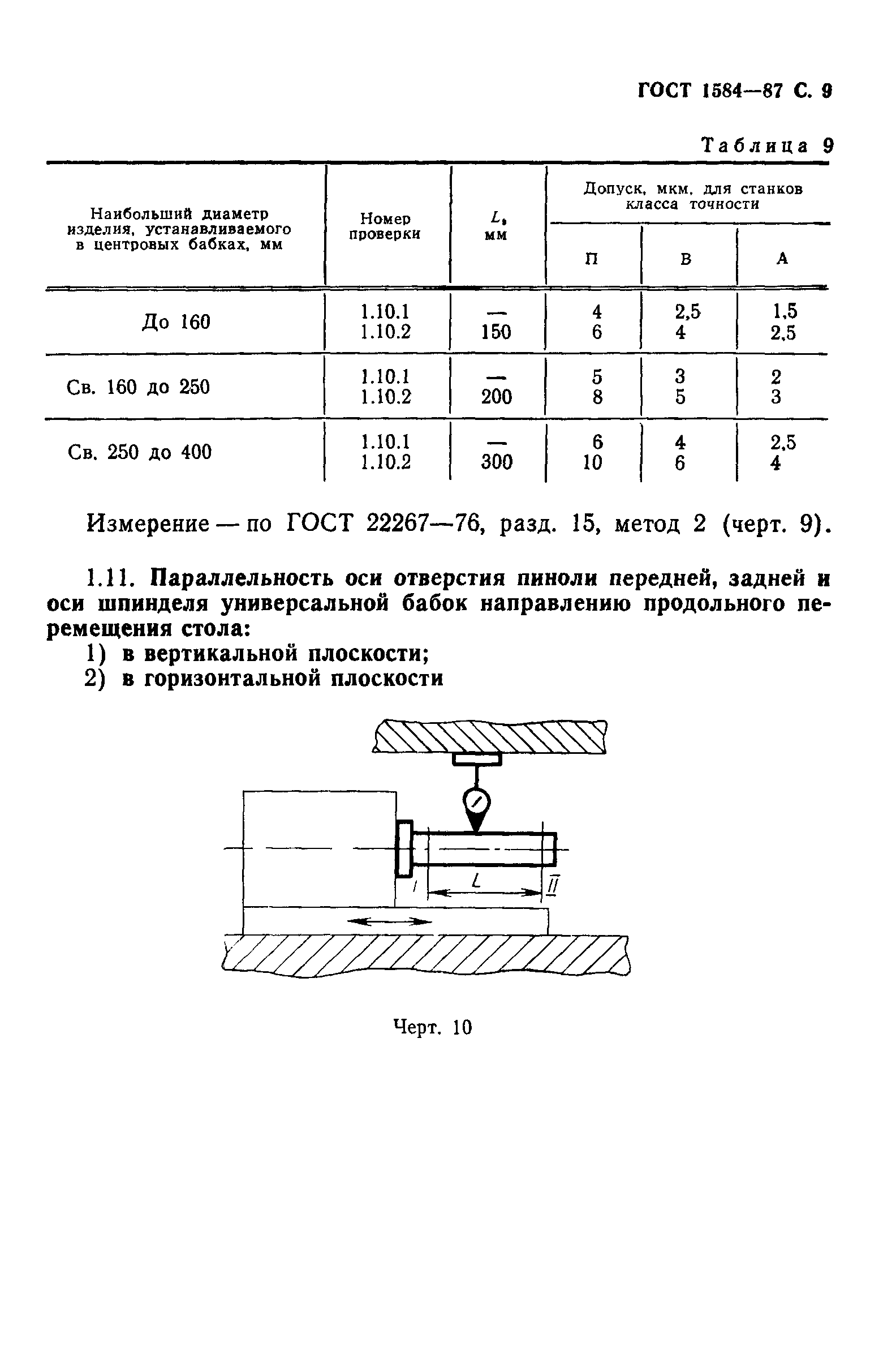 ГОСТ 1584-87