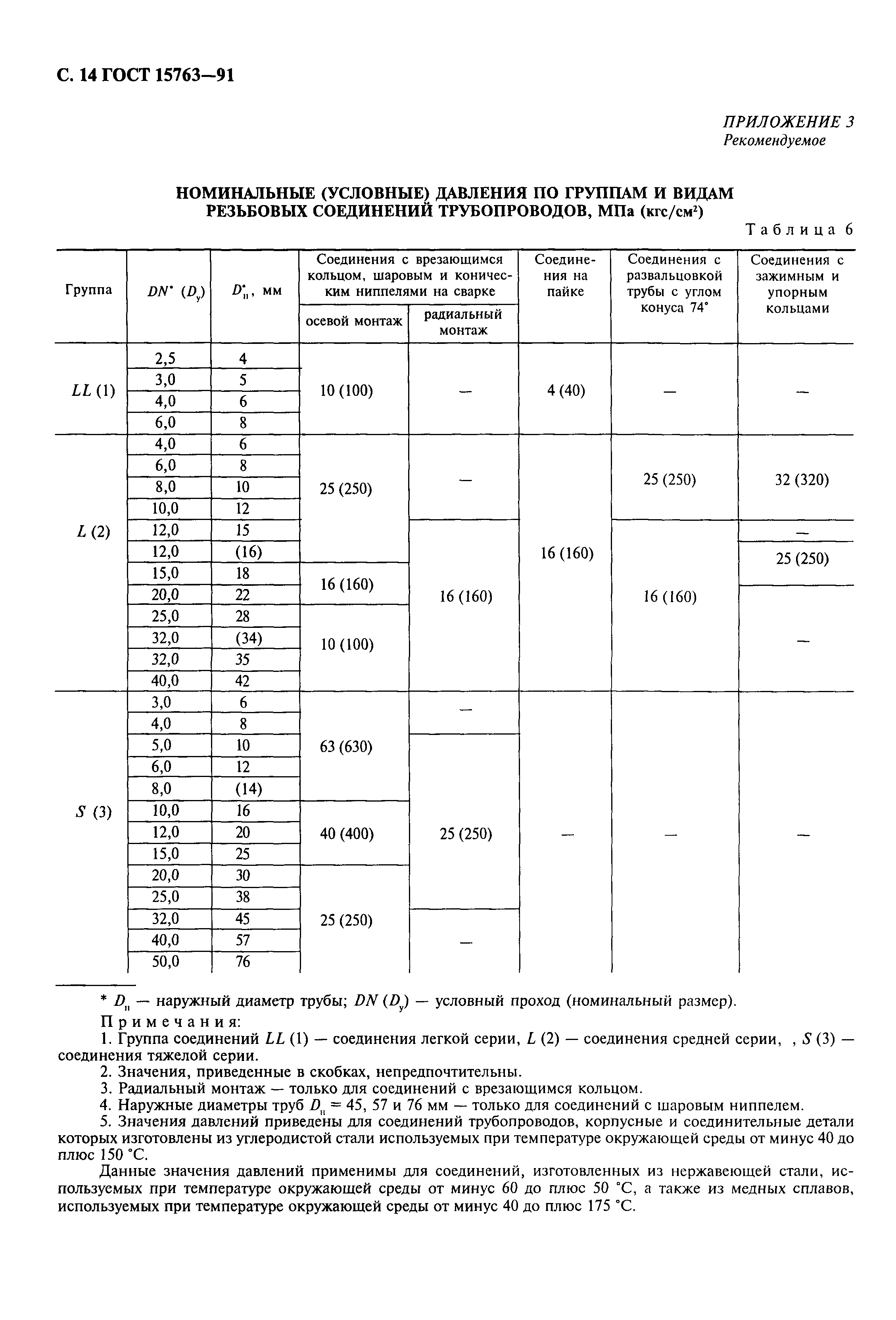 ГОСТ 15763-91