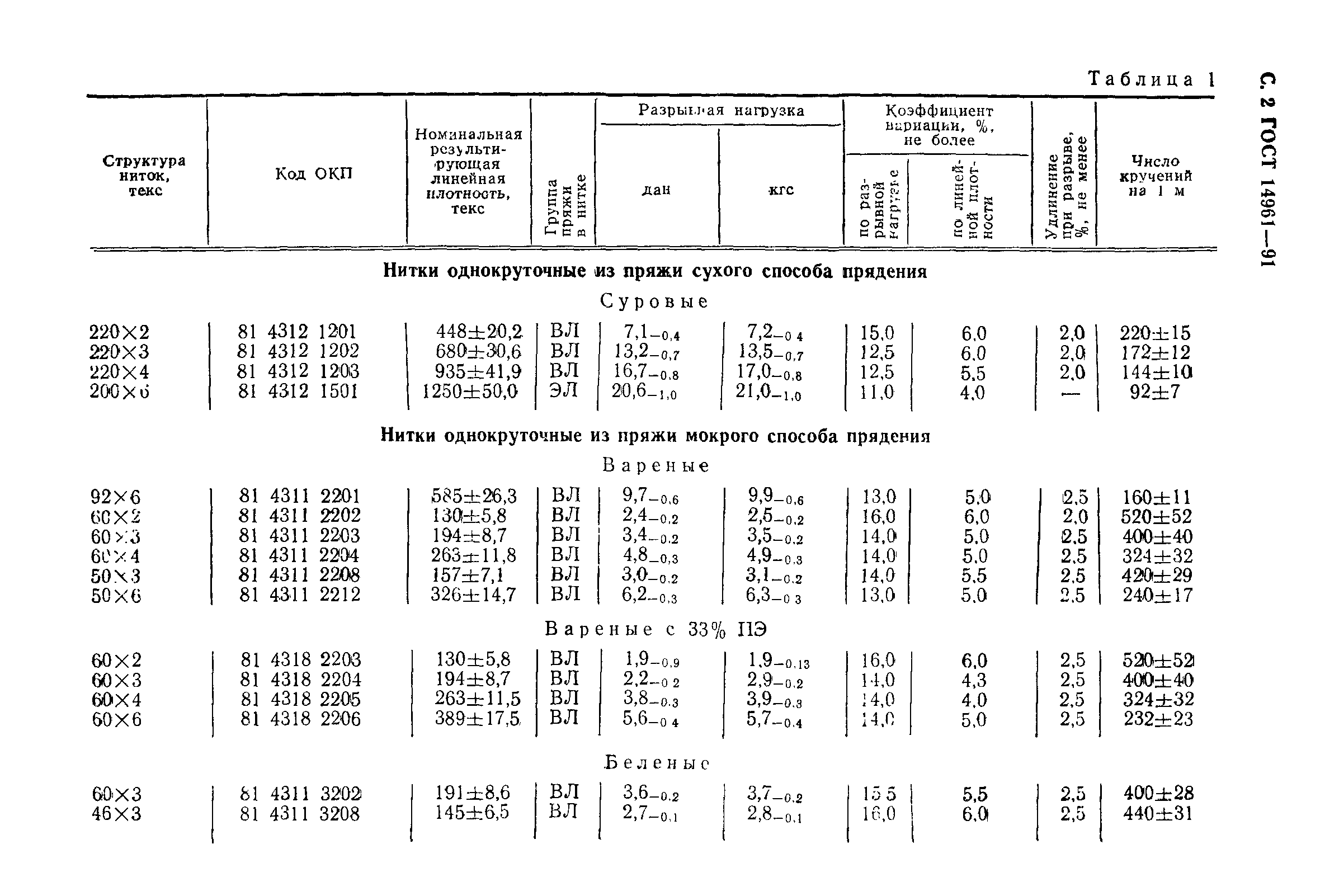 ГОСТ 14961-91