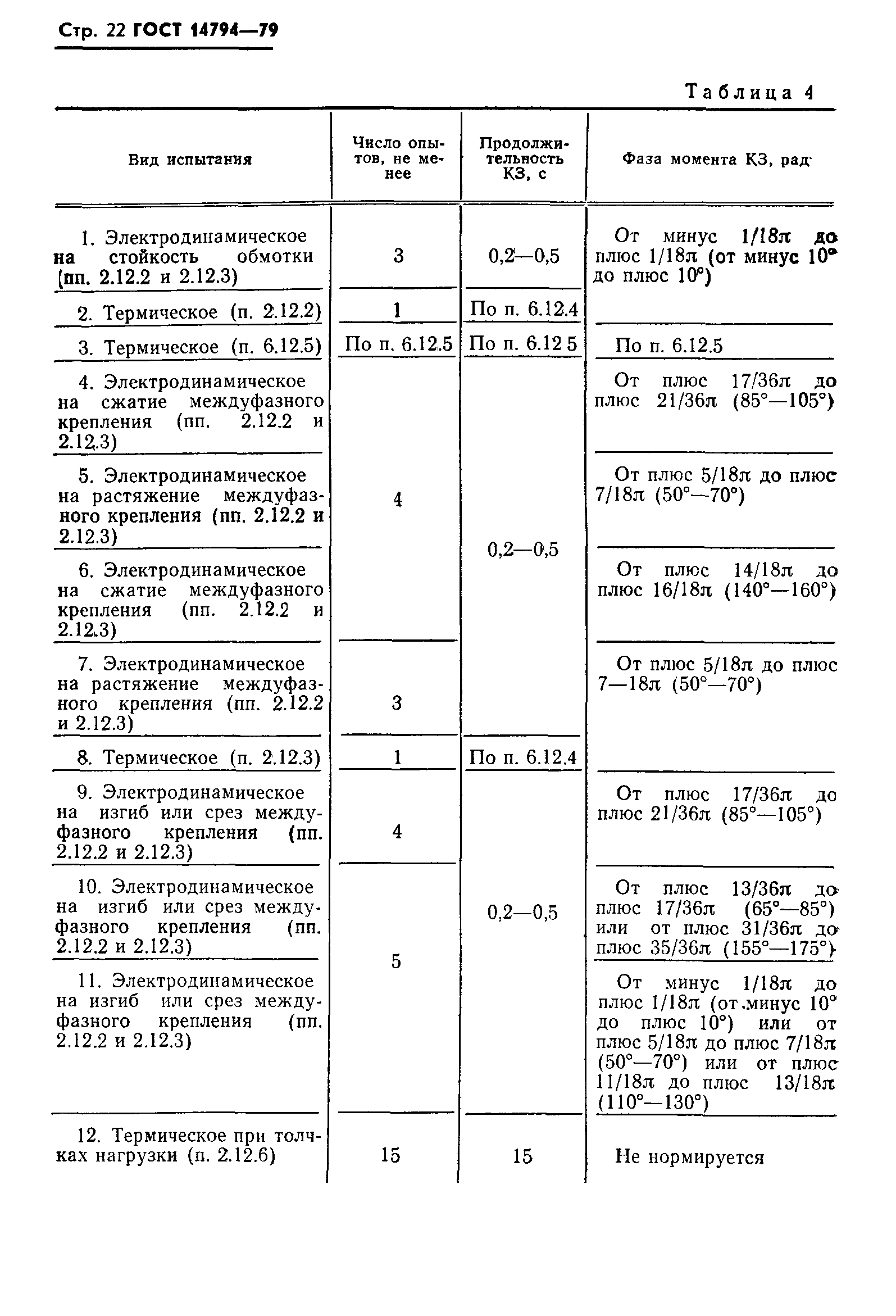 ГОСТ 14794-79