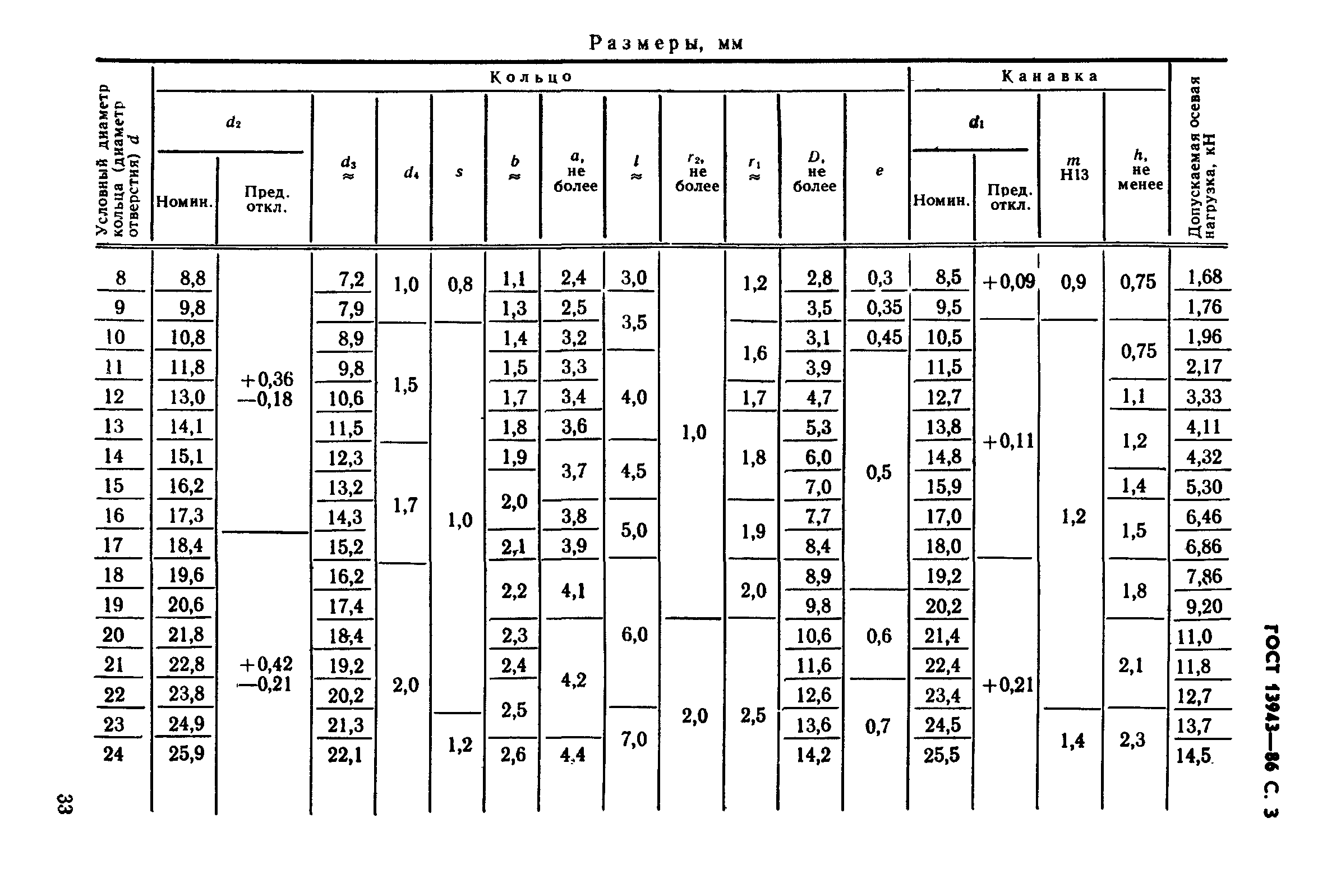 ГОСТ 13943-86