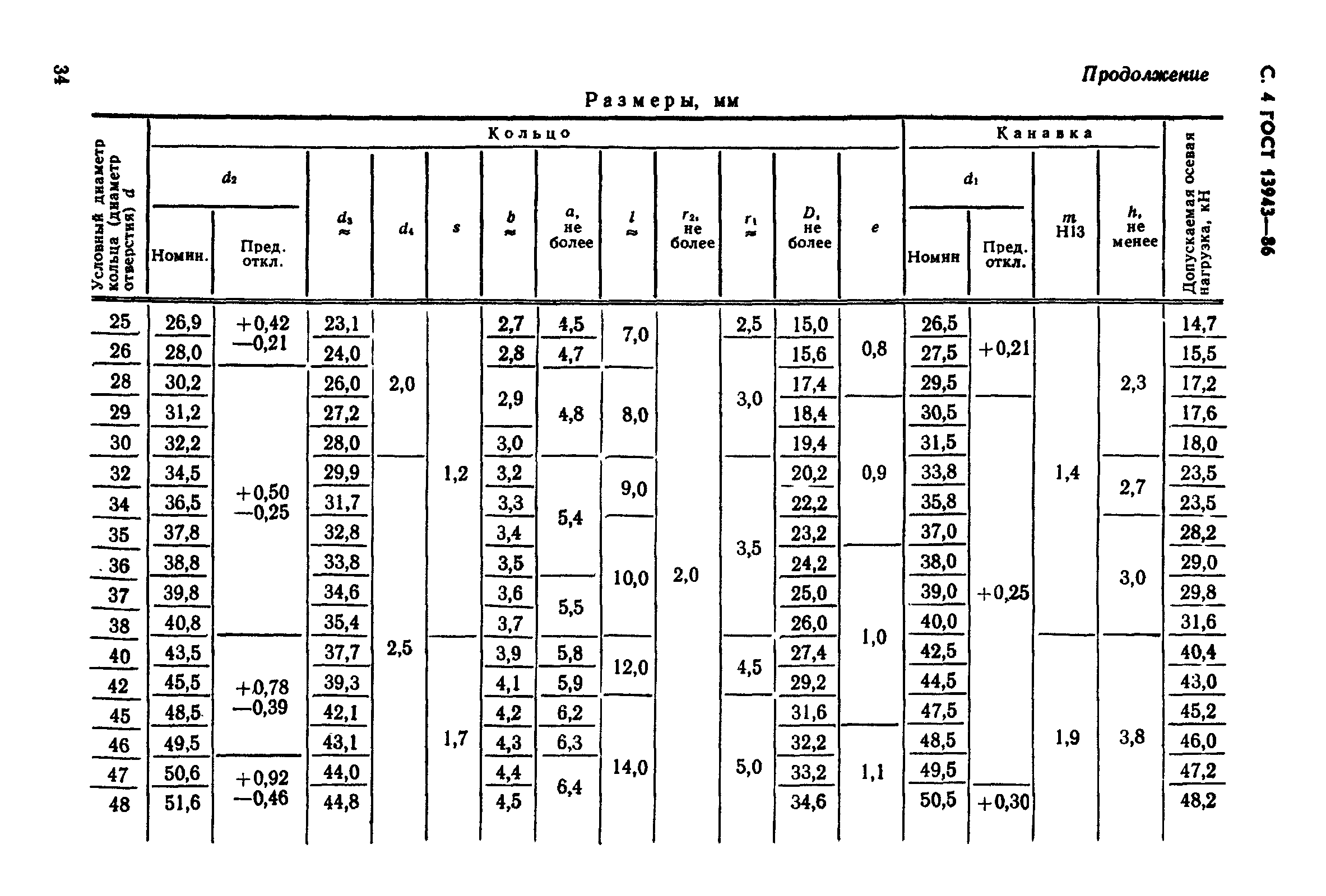 ГОСТ 13943-86