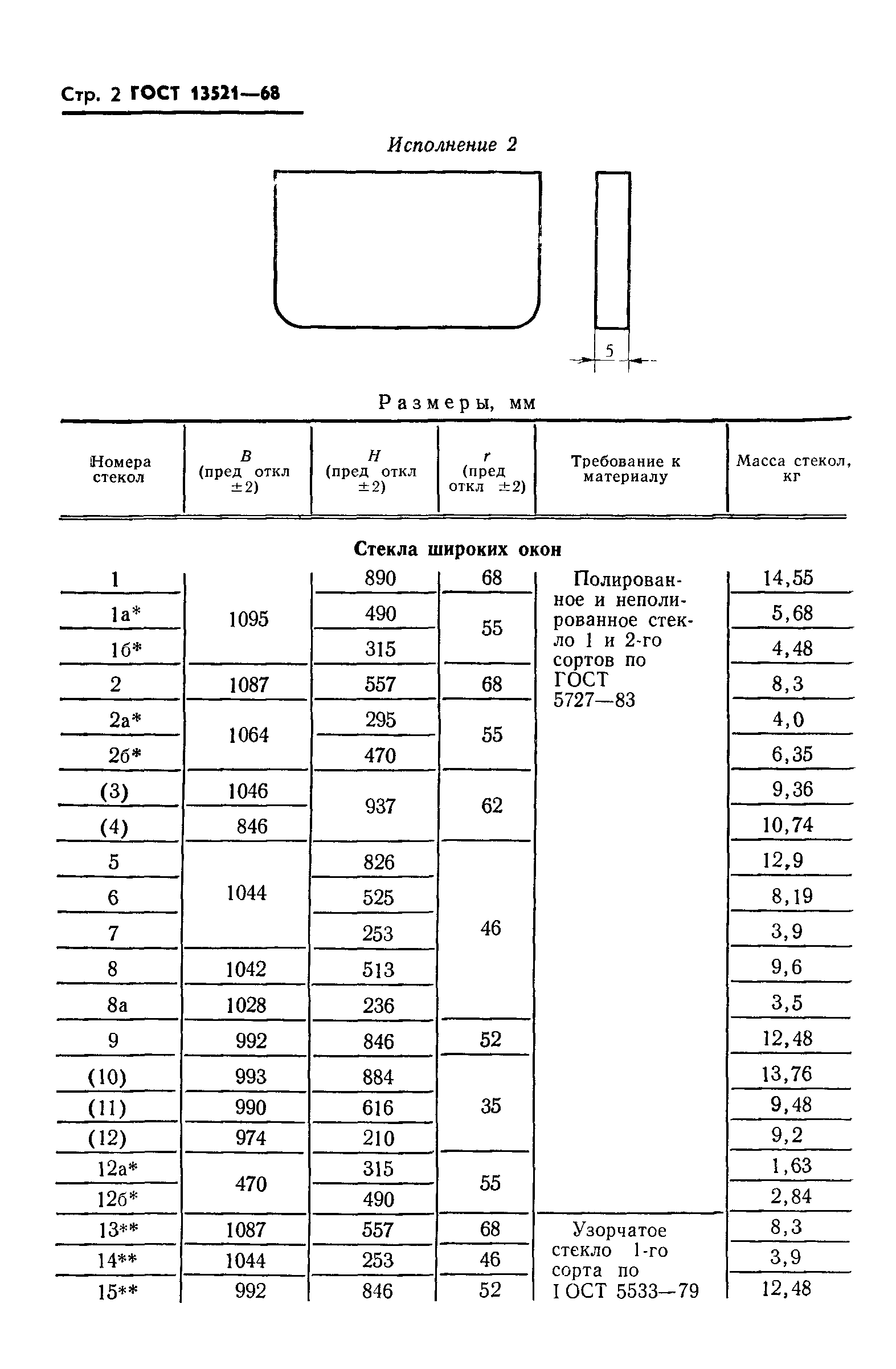 ГОСТ 13521-68