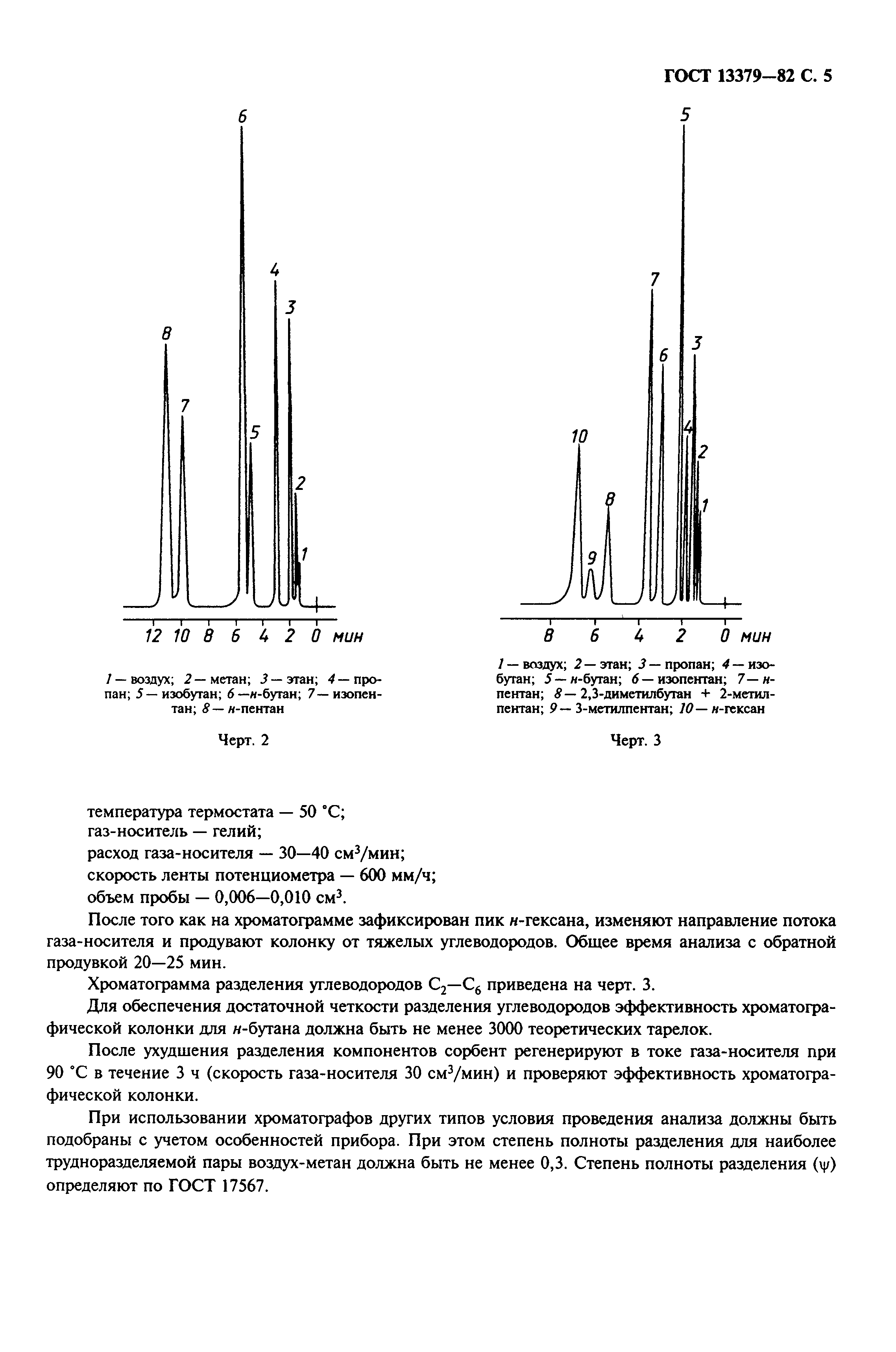 ГОСТ 13379-82